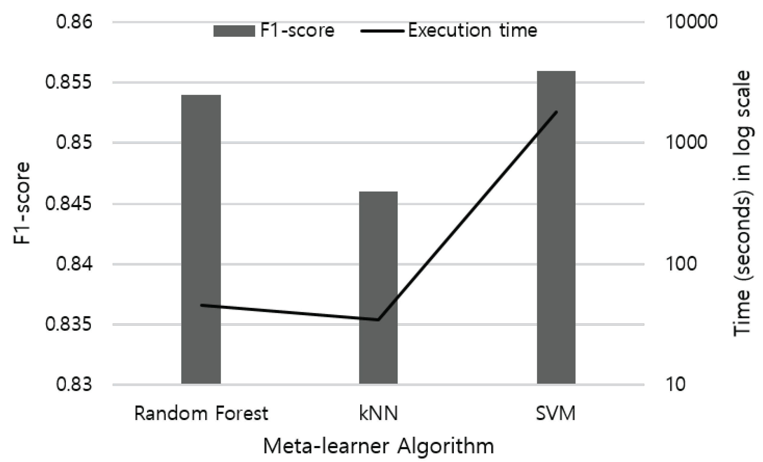 Sensors 19 01716 g008