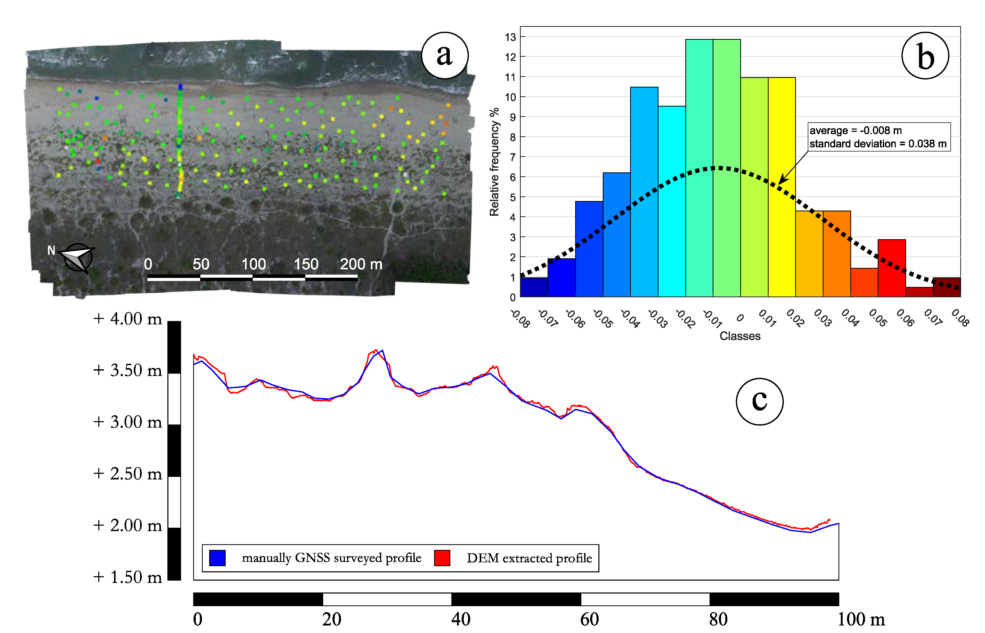Sensors 19 01717 g012