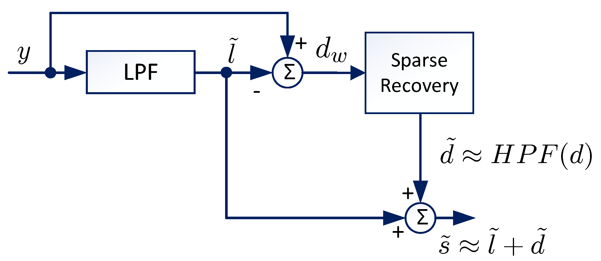 Sensors 19 01718 g001