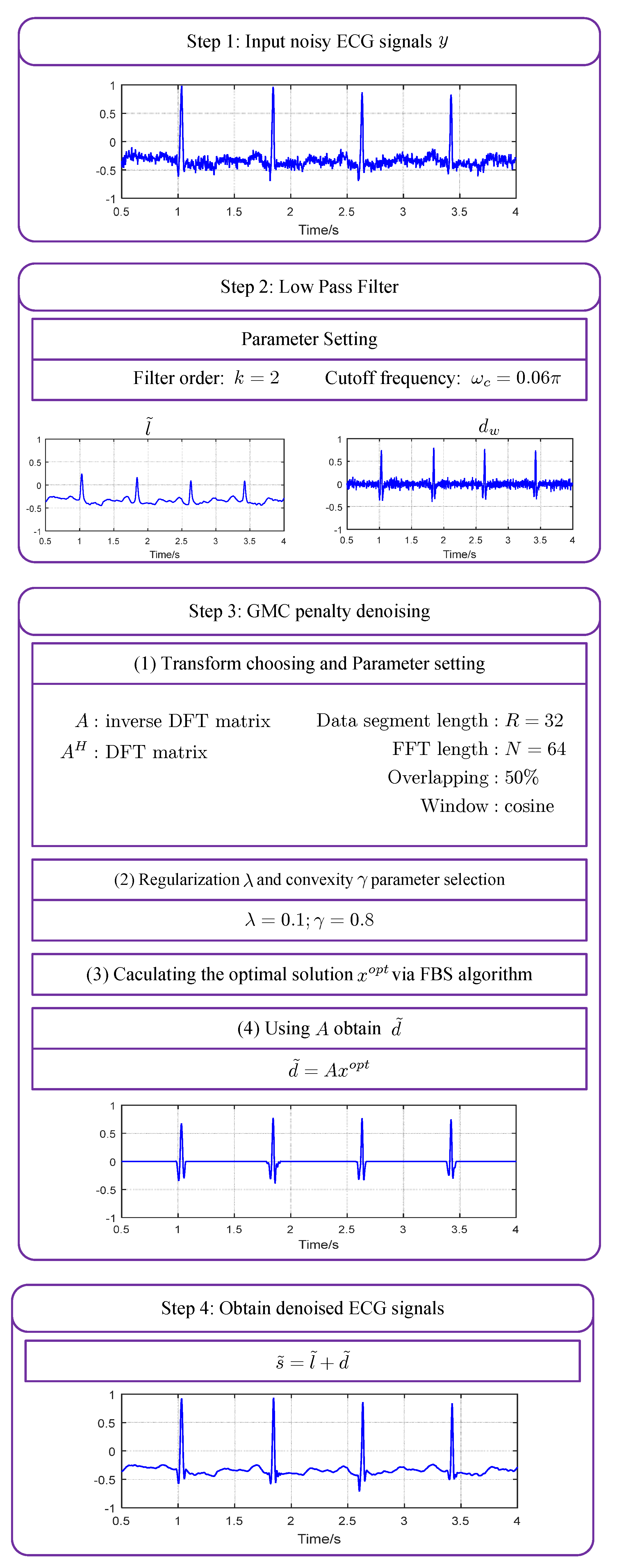 Sensors 19 01718 g003