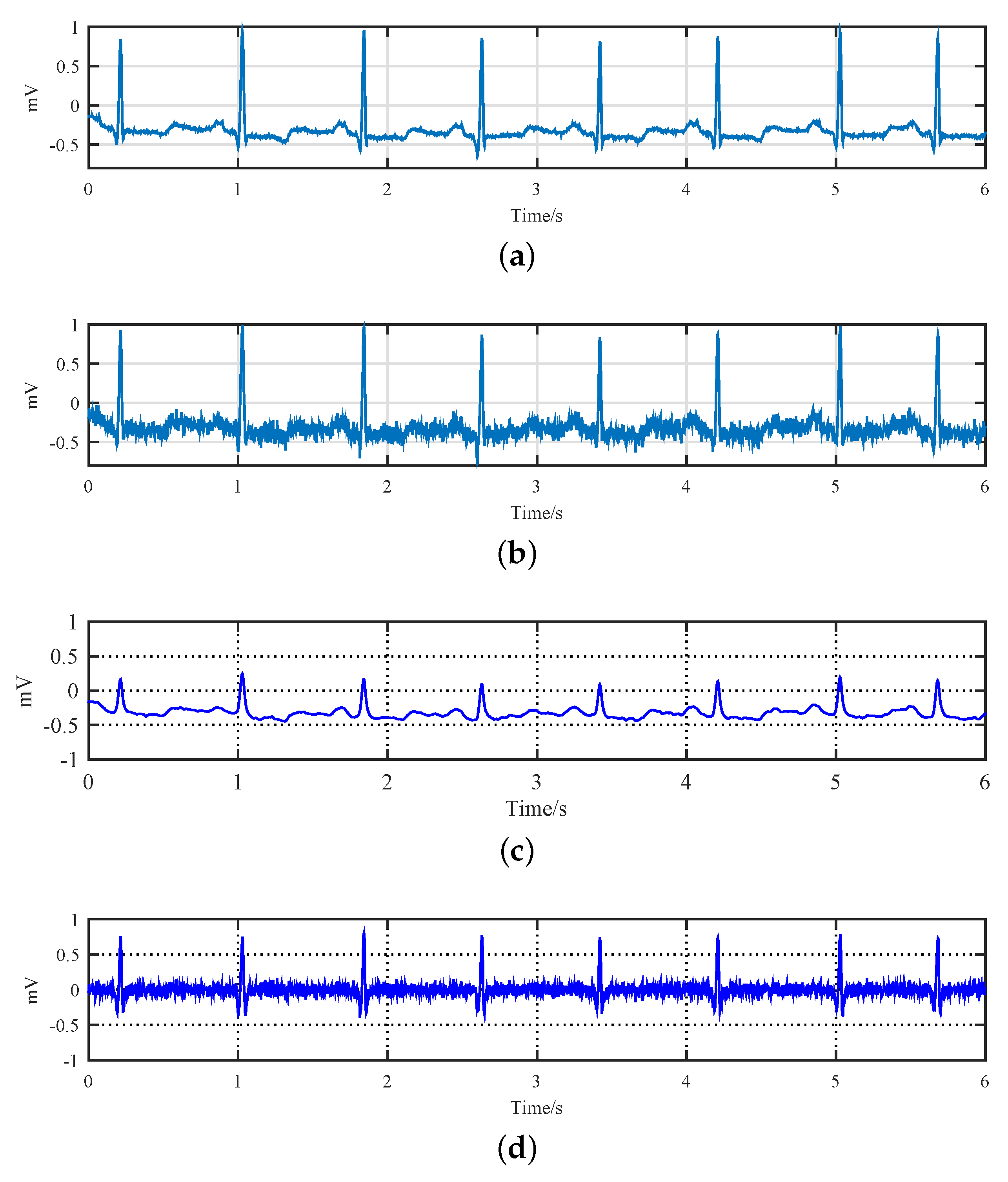 Sensors 19 01718 g005