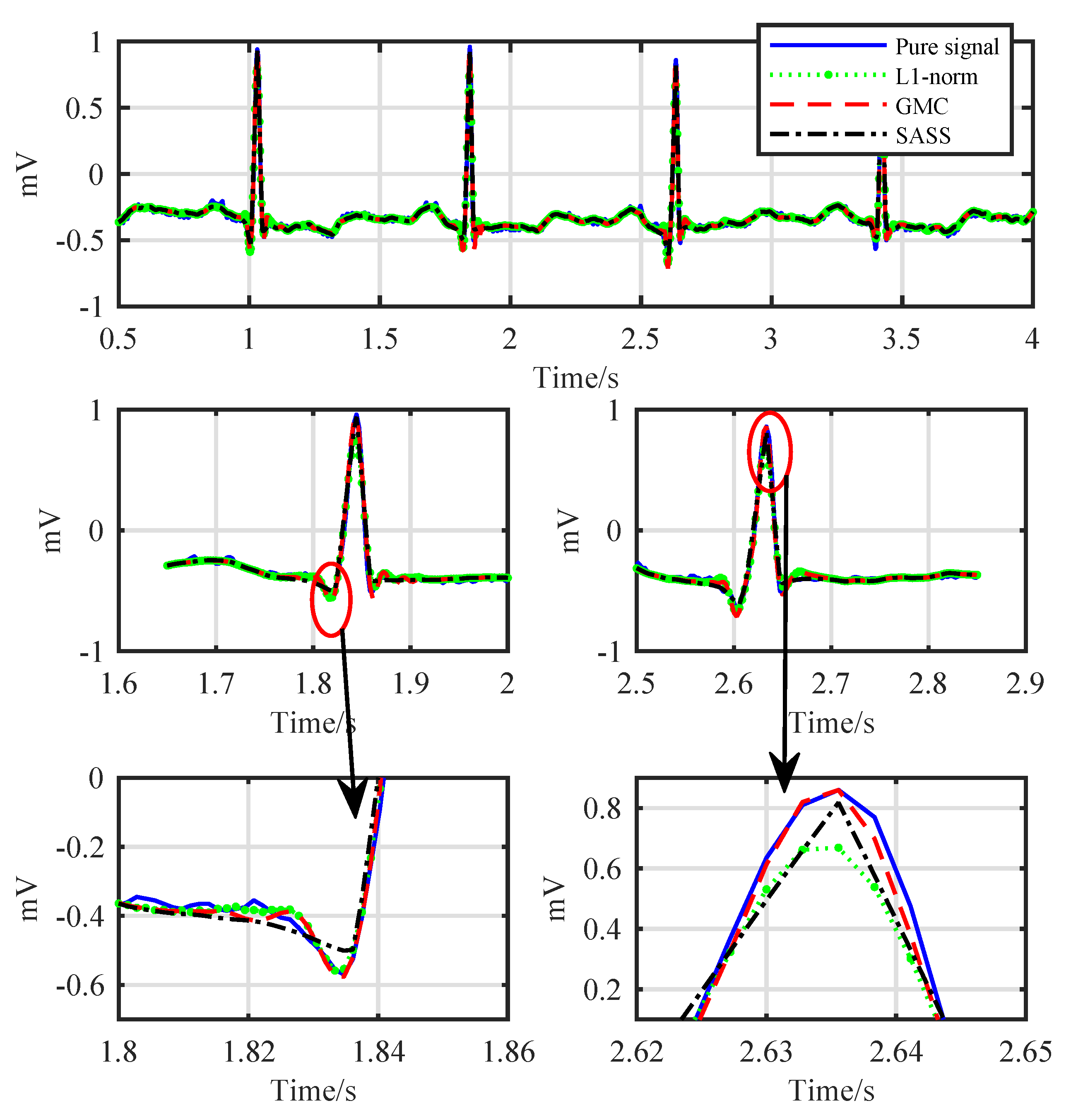 Sensors 19 01718 g008