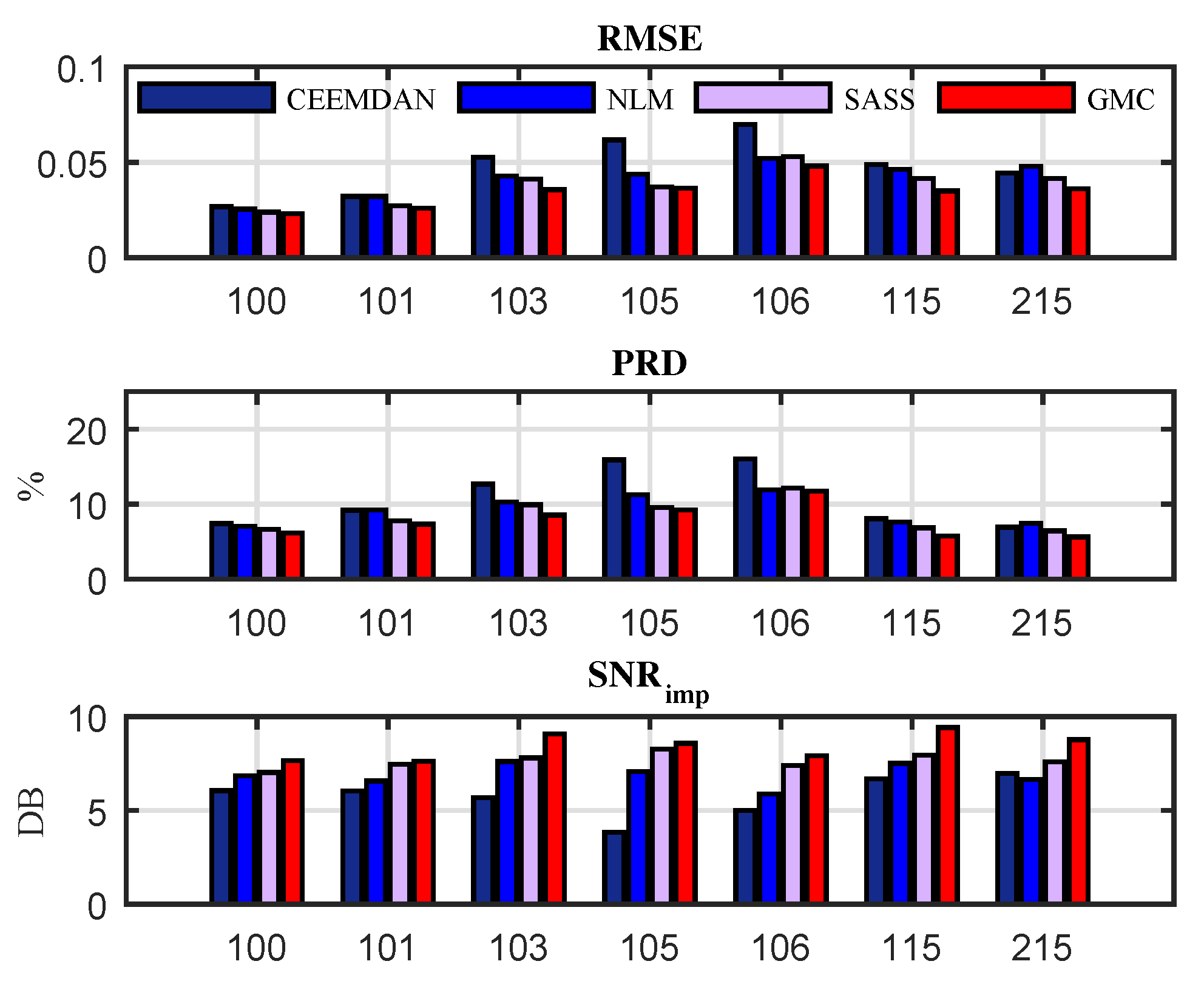 Sensors 19 01718 g012