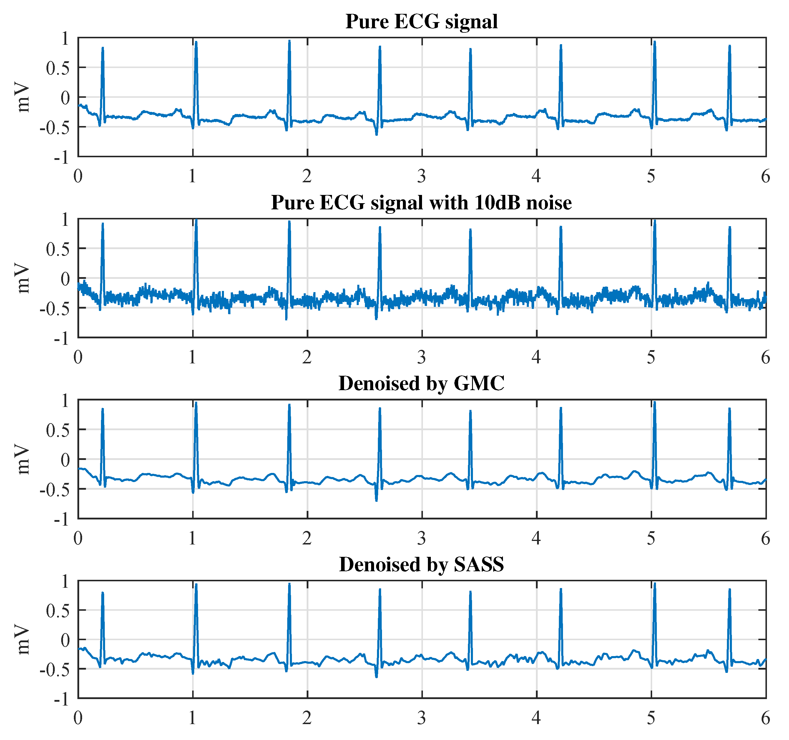 Sensors 19 01718 g013a
