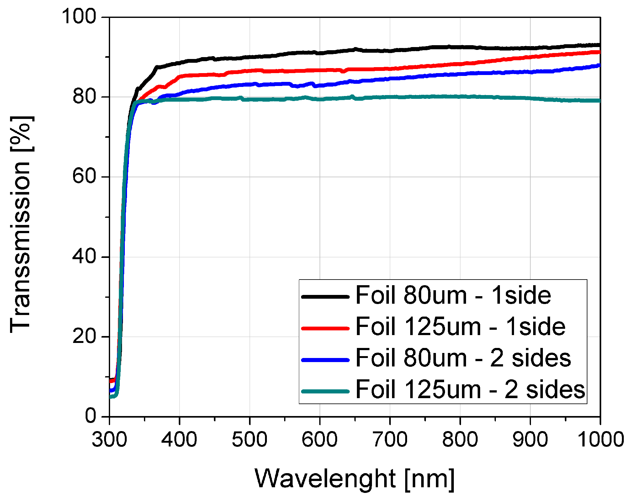 Sensors 19 01719 g002 Sensors 19 01719 g002