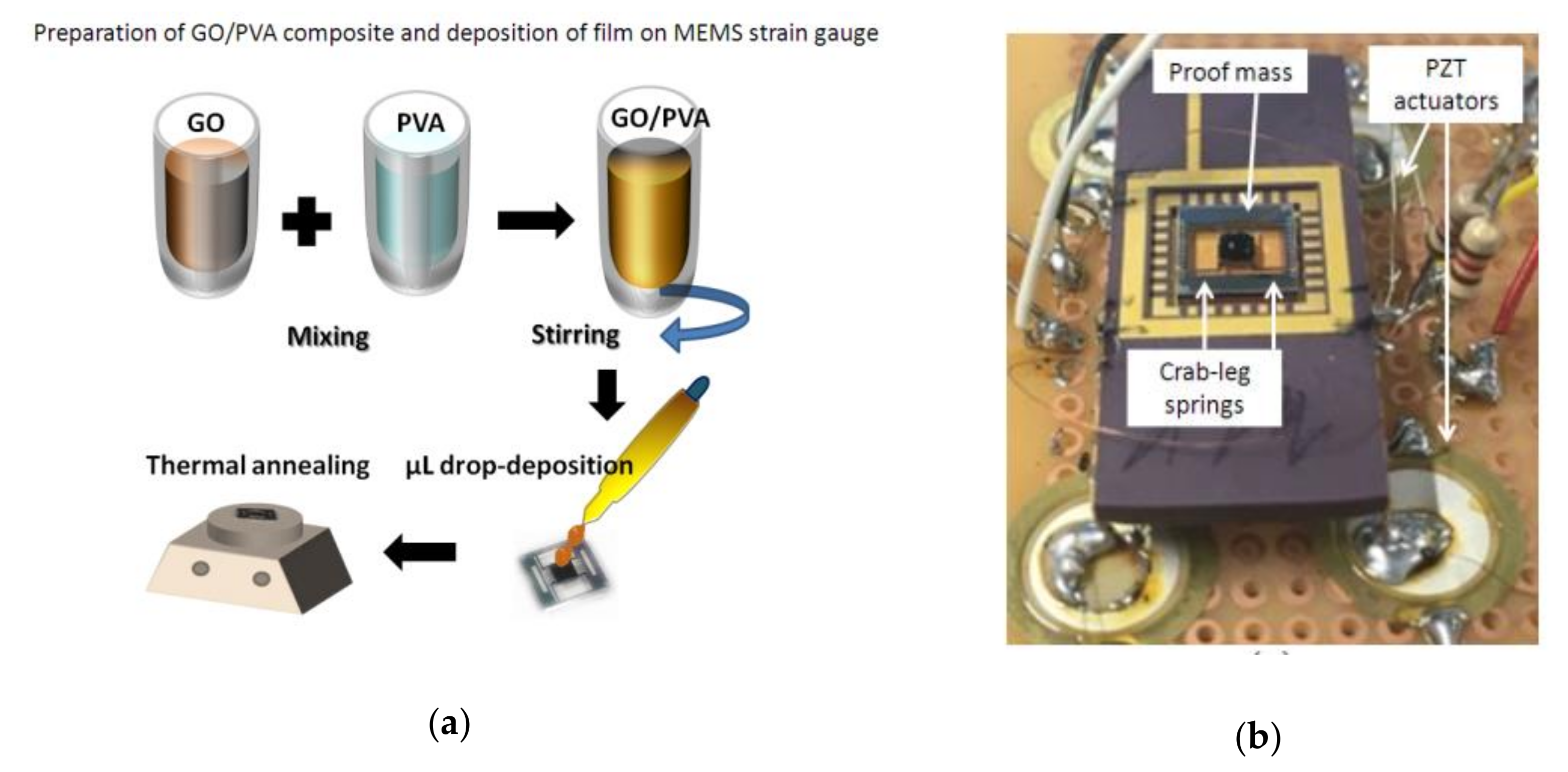 Sensors 19 01720 g001 550