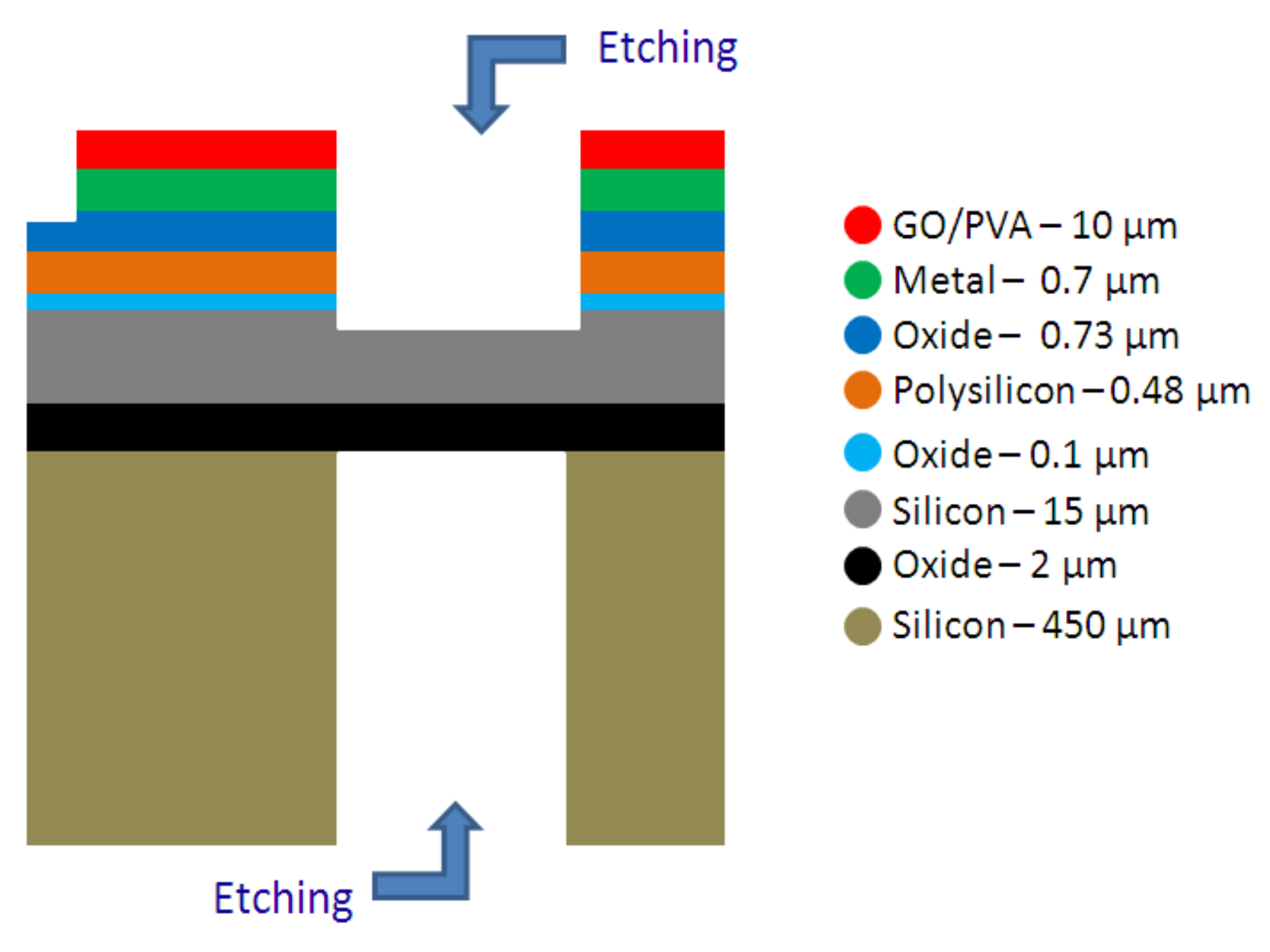 Sensors 19 01720 g003 550
