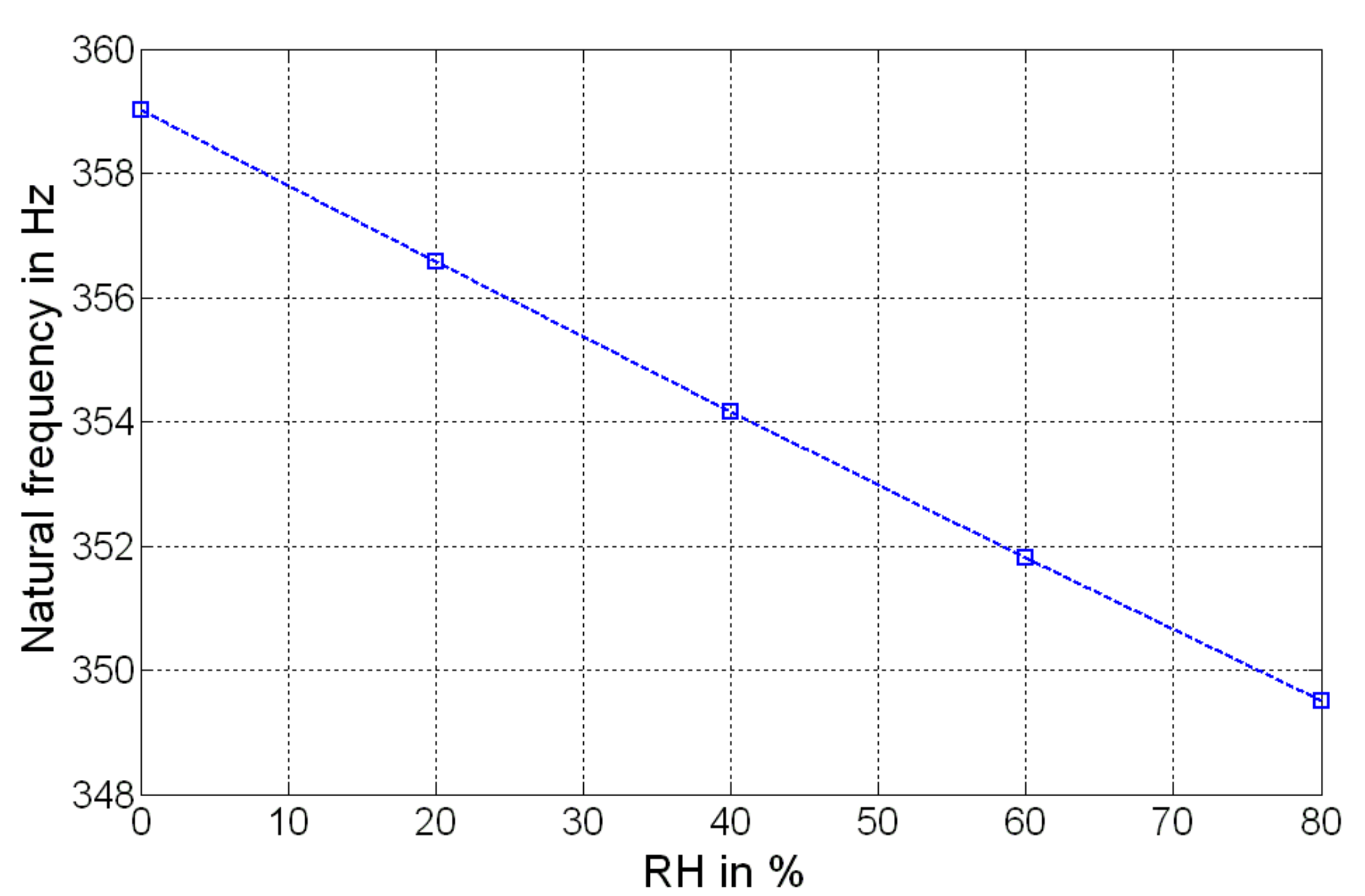 Sensors 19 01720 g005 550