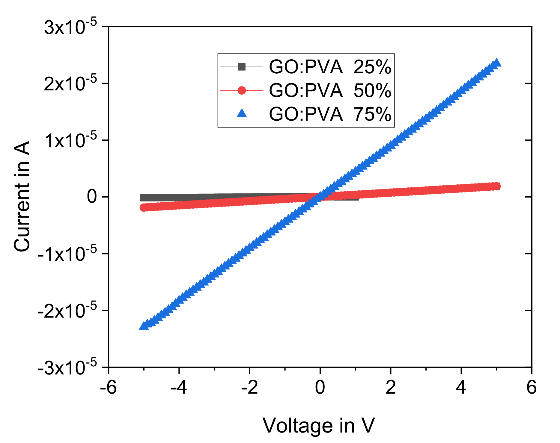 Sensors 19 01720 g006 550
