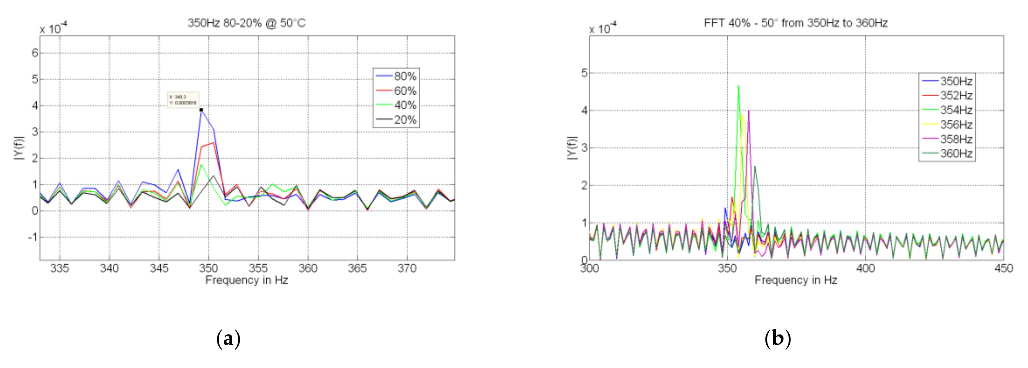 Sensors 19 01720 g009 550