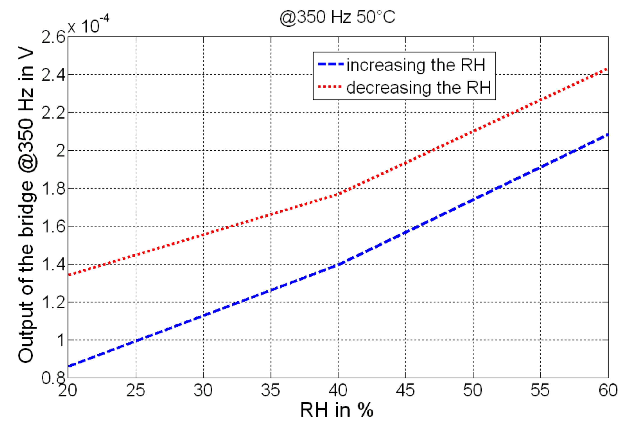 Sensors 19 01720 g010 550