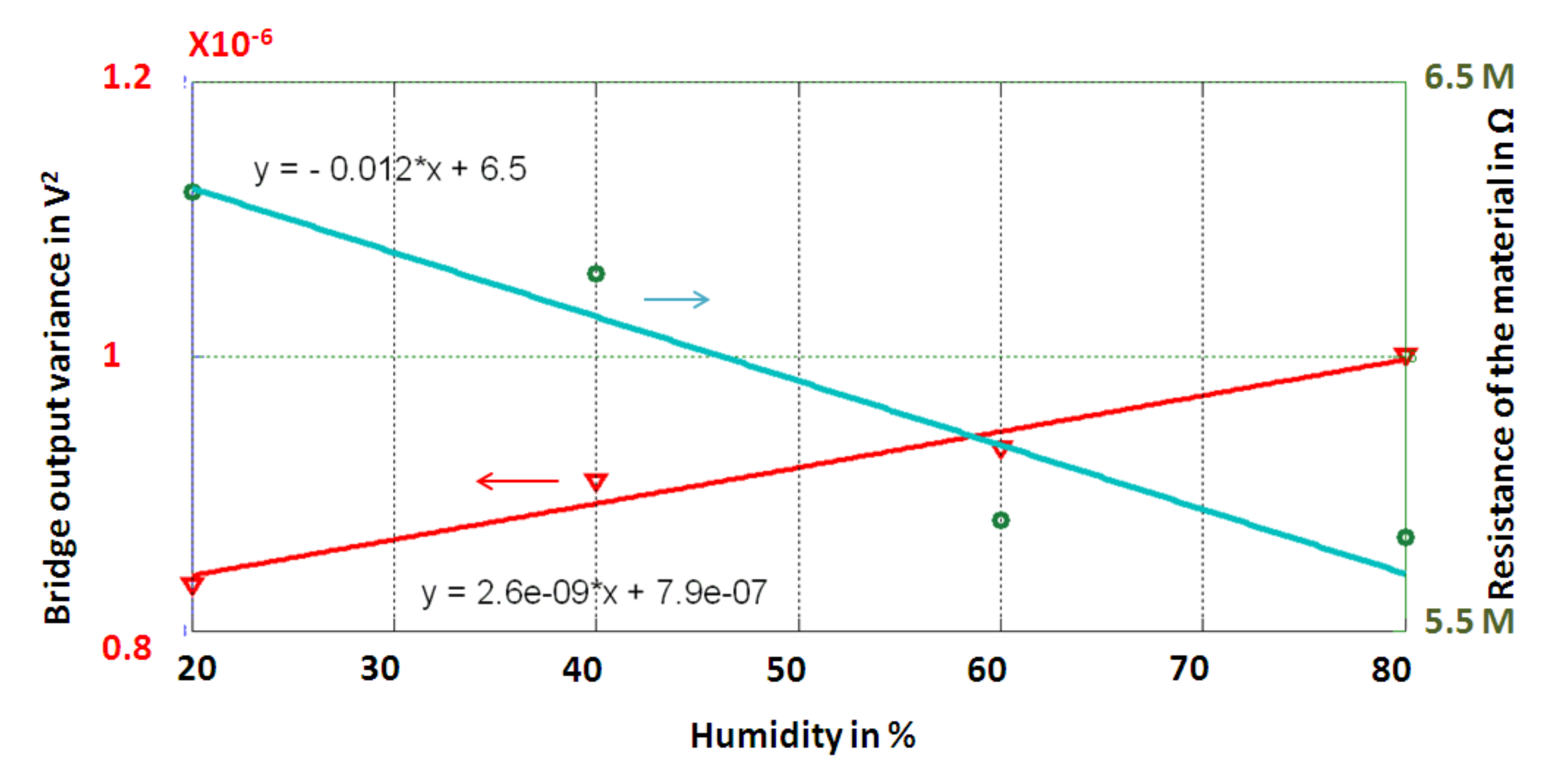 Sensors 19 01720 g012 550