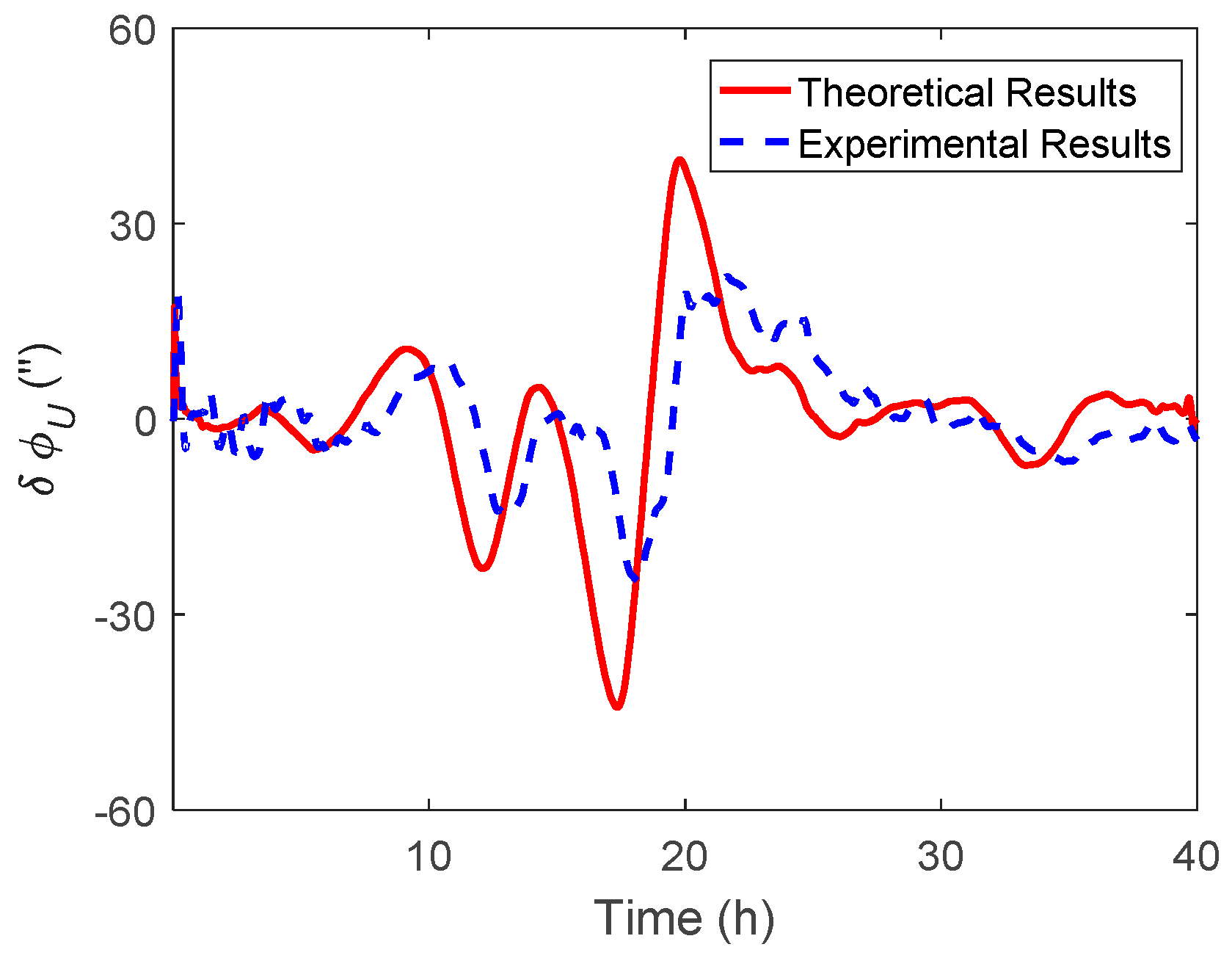 Sensors 19 01721 g018