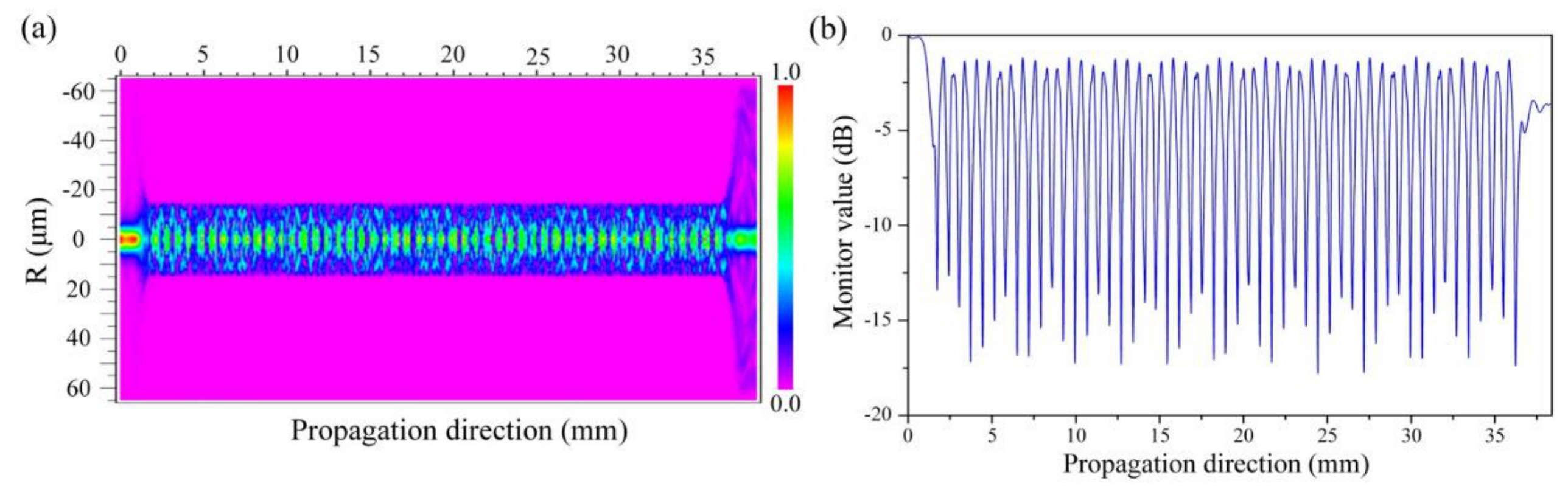 Sensors 19 01722 g002 550