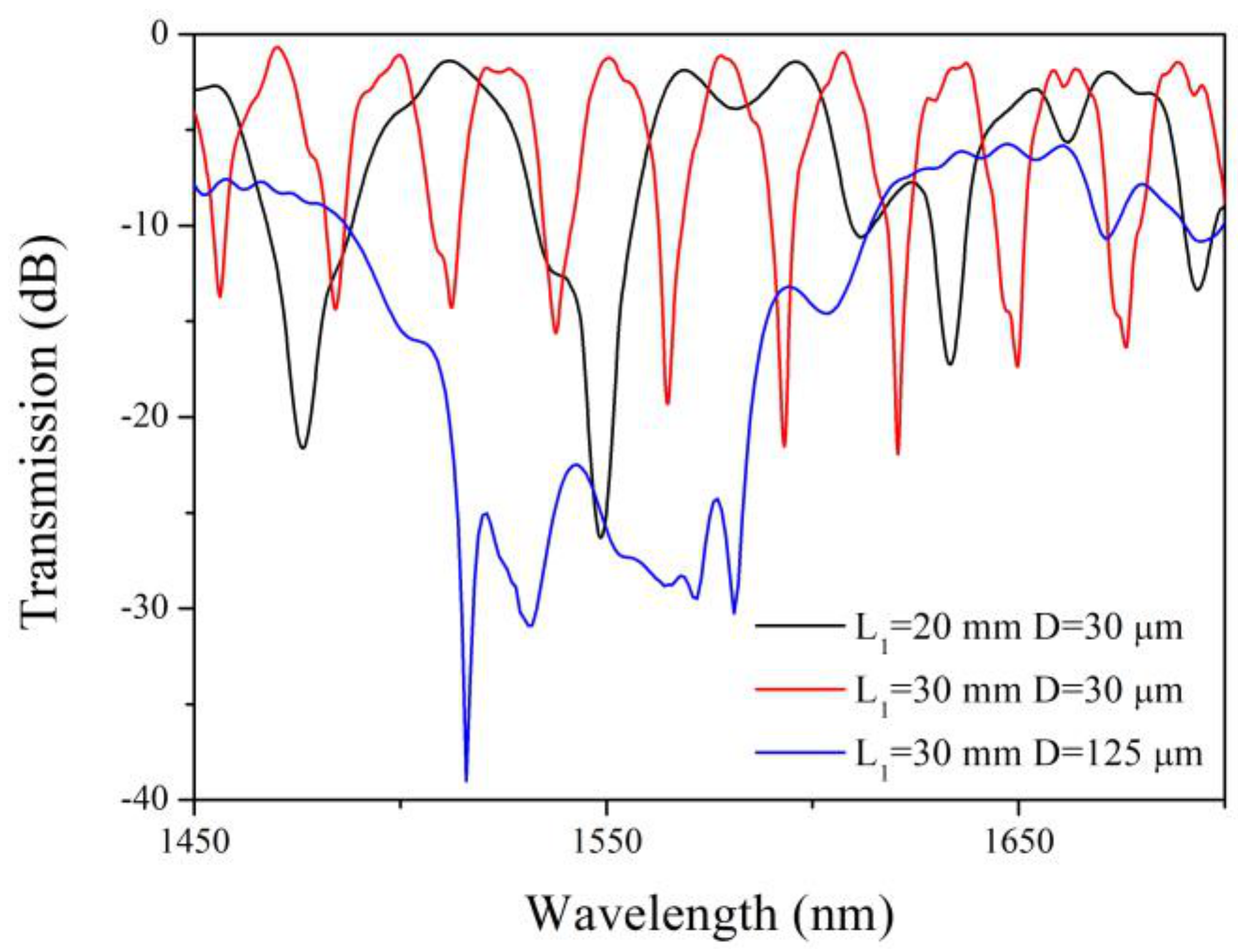 Sensors 19 01722 g003 550