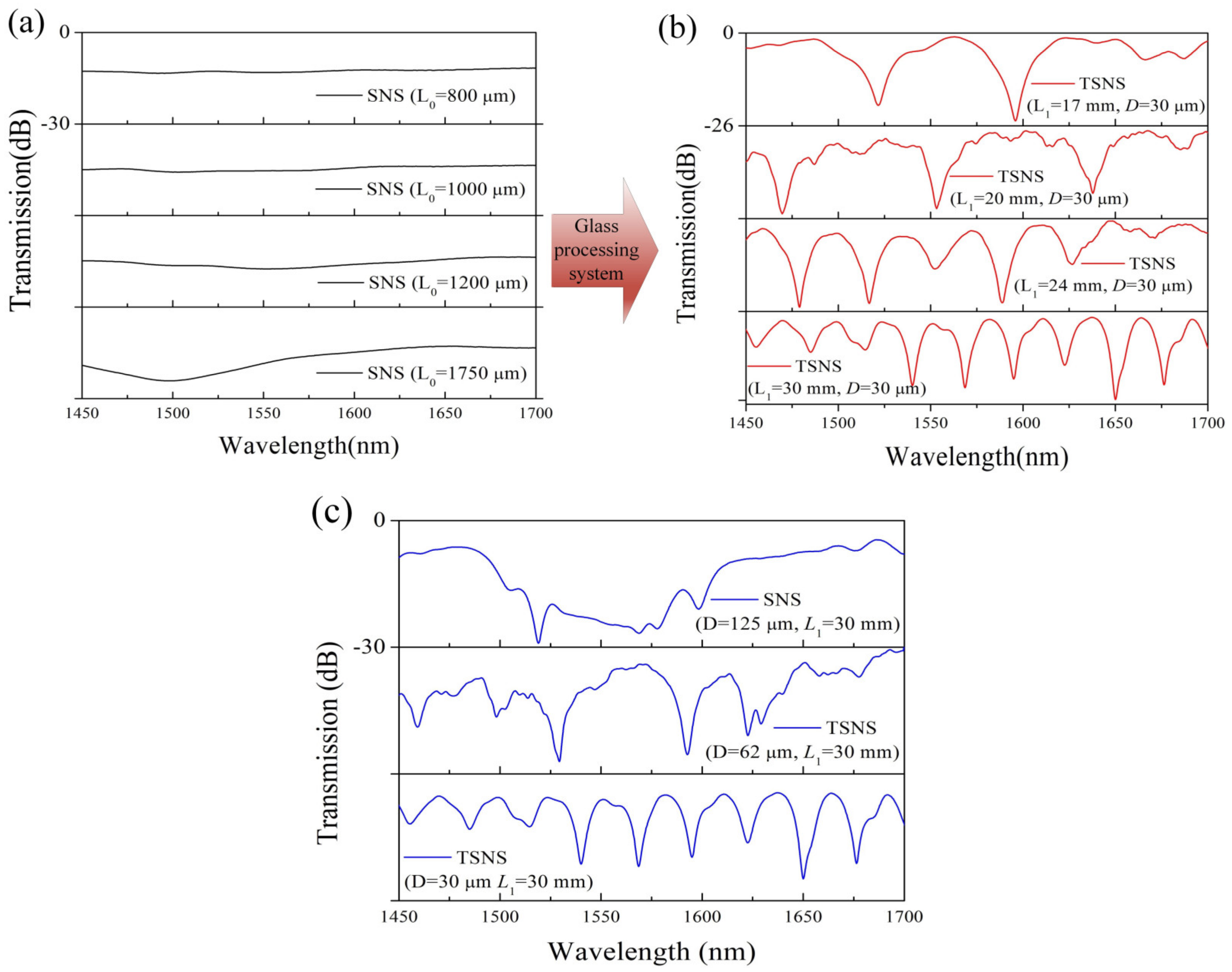 Sensors 19 01722 g005 550
