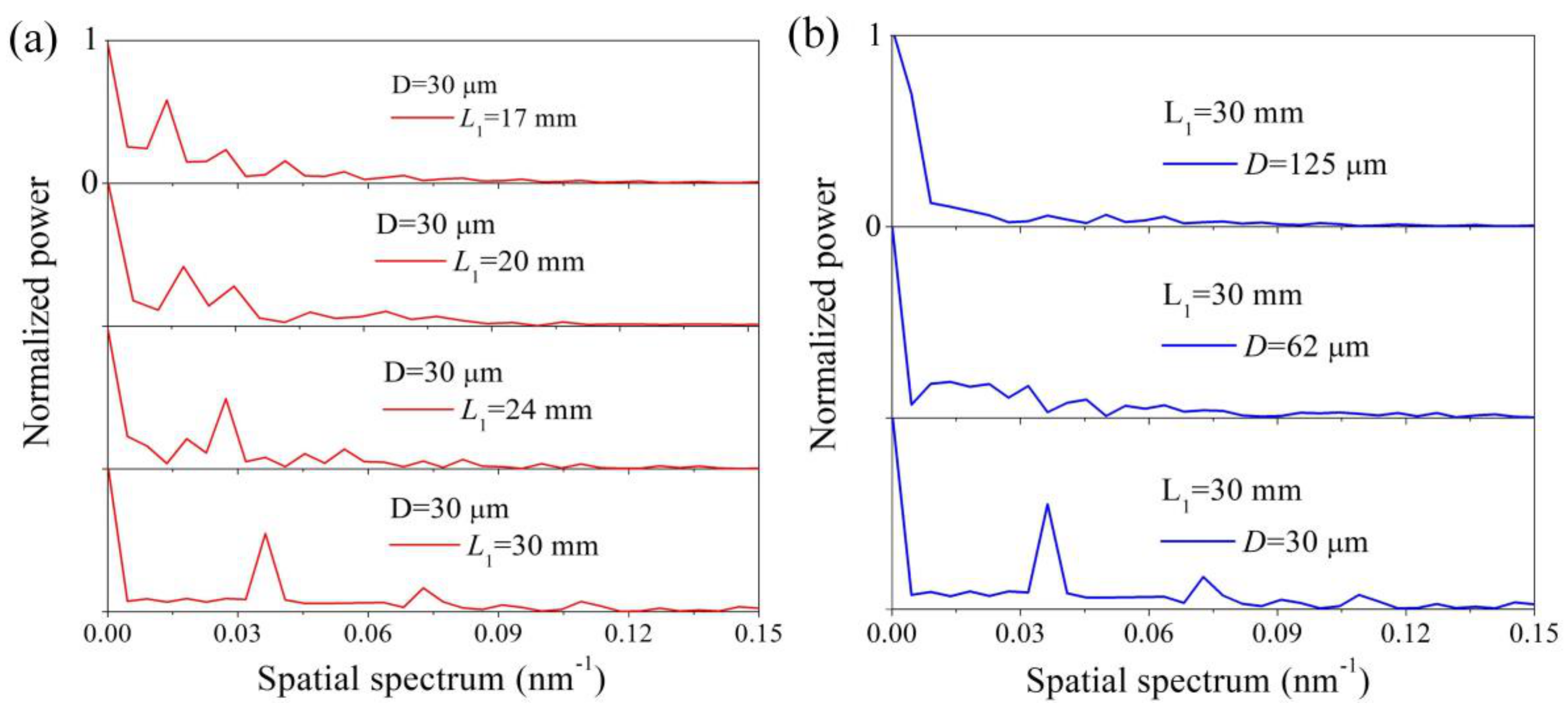 Sensors 19 01722 g006 550