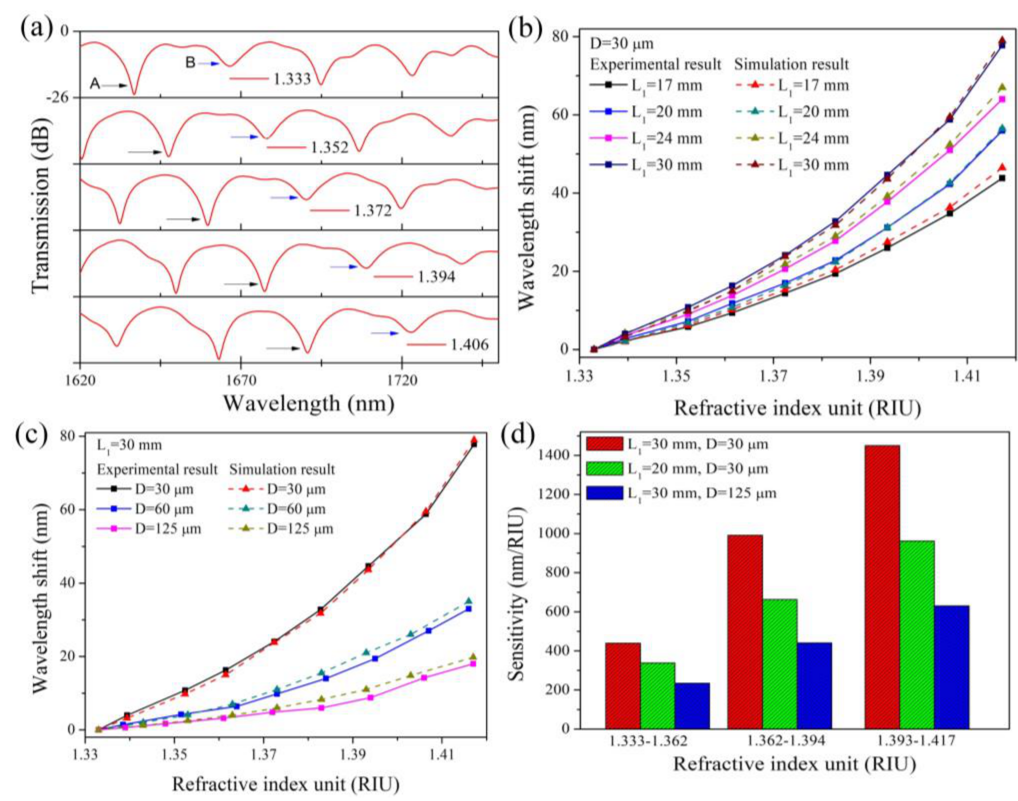 Sensors 19 01722 g008 550