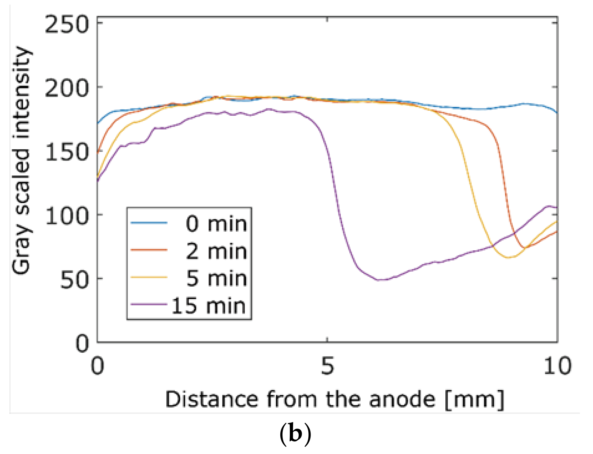 Sensors 19 01724 g002b 550