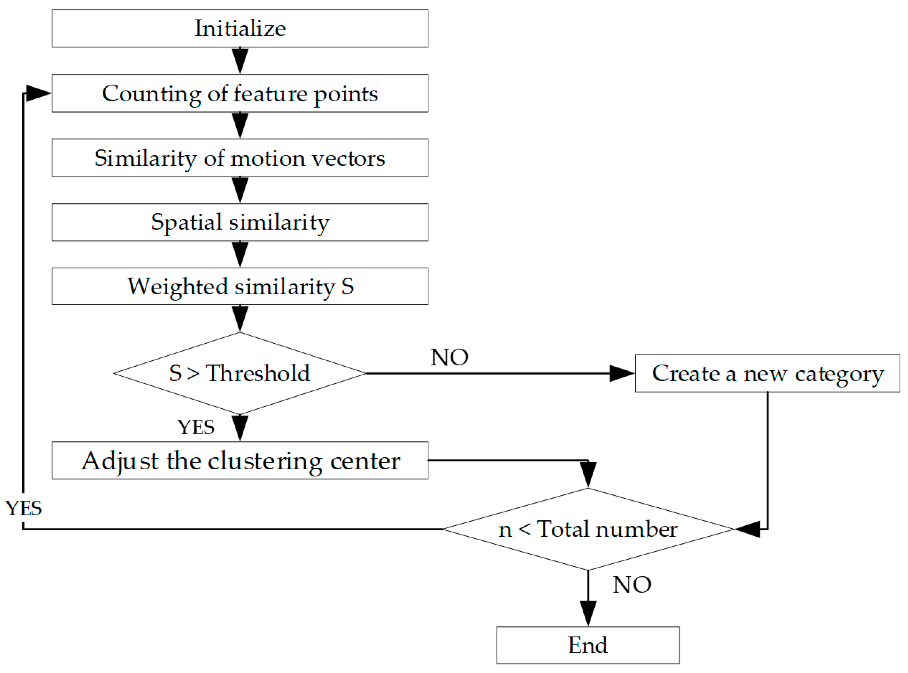 Sensors 19 01728 g005 550
