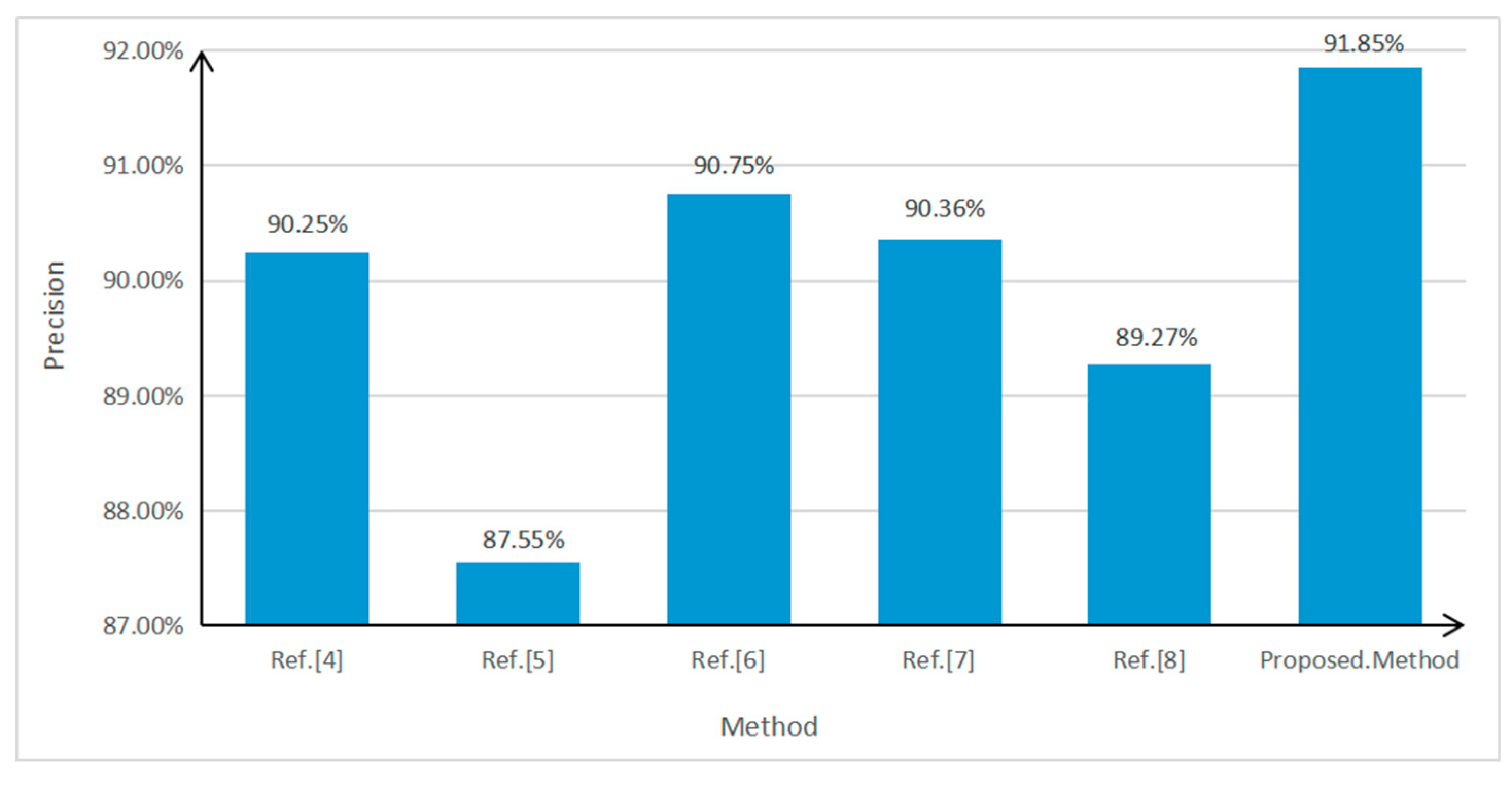 Sensors 19 01728 g011 550