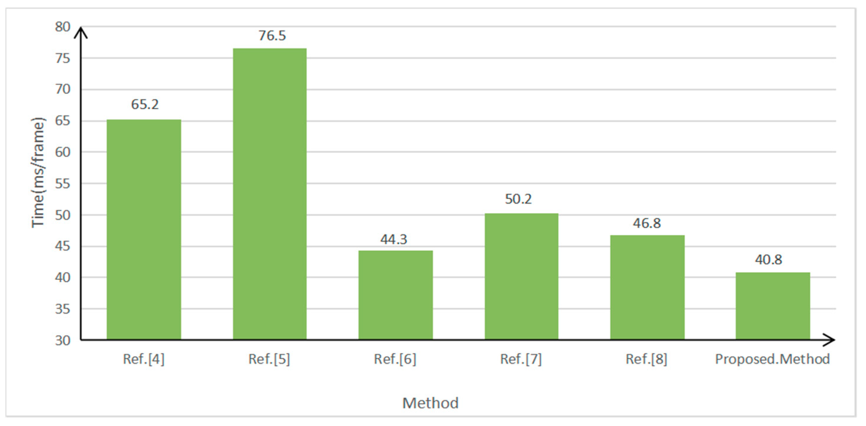 Sensors 19 01728 g013 550