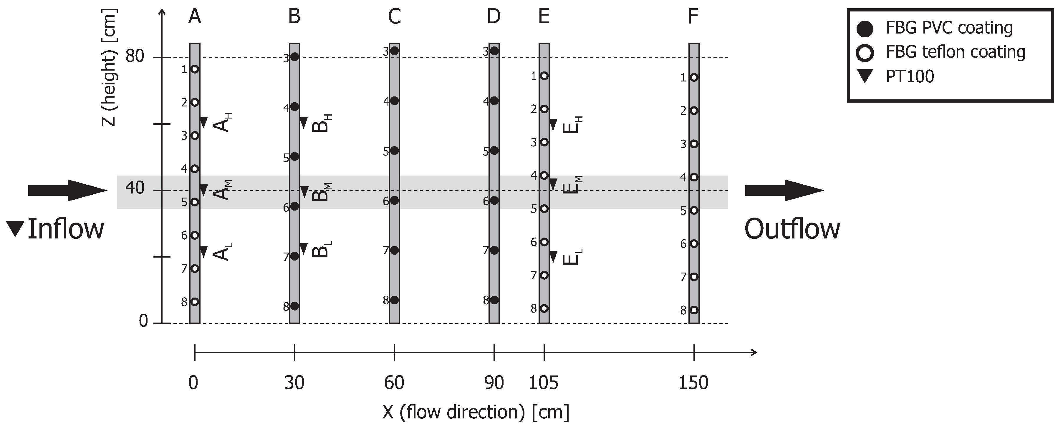 Sensors 19 01730 g003