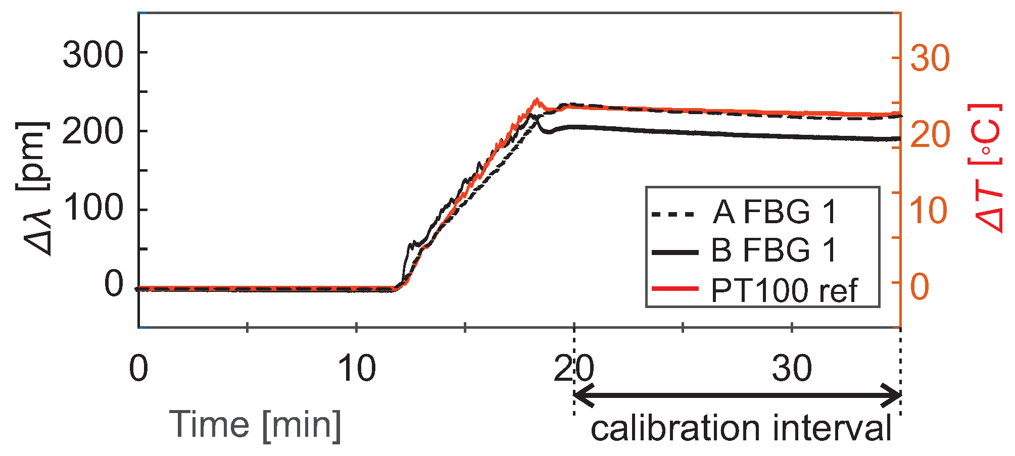 Sensors 19 01730 g005