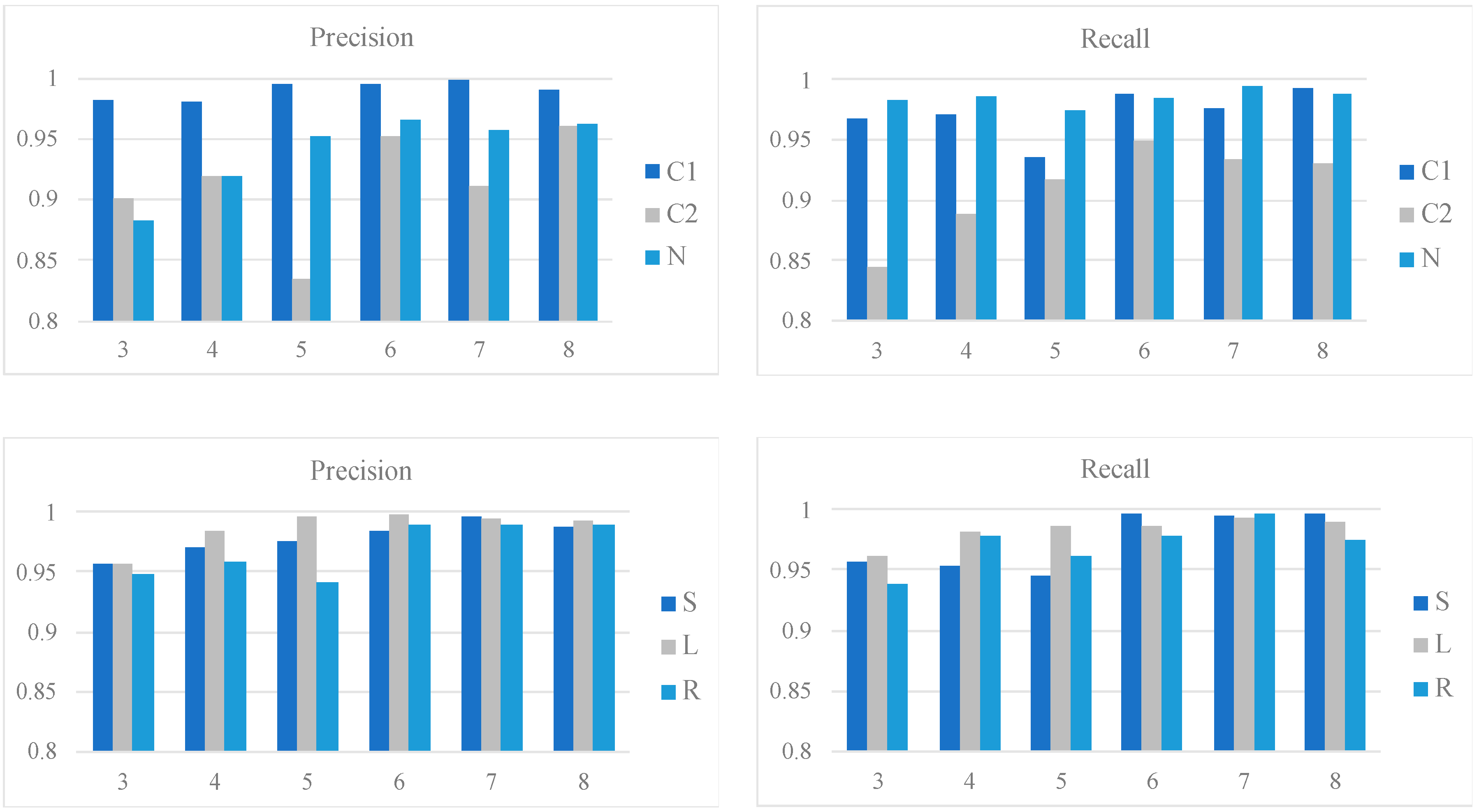 Sensors 19 01731 g007