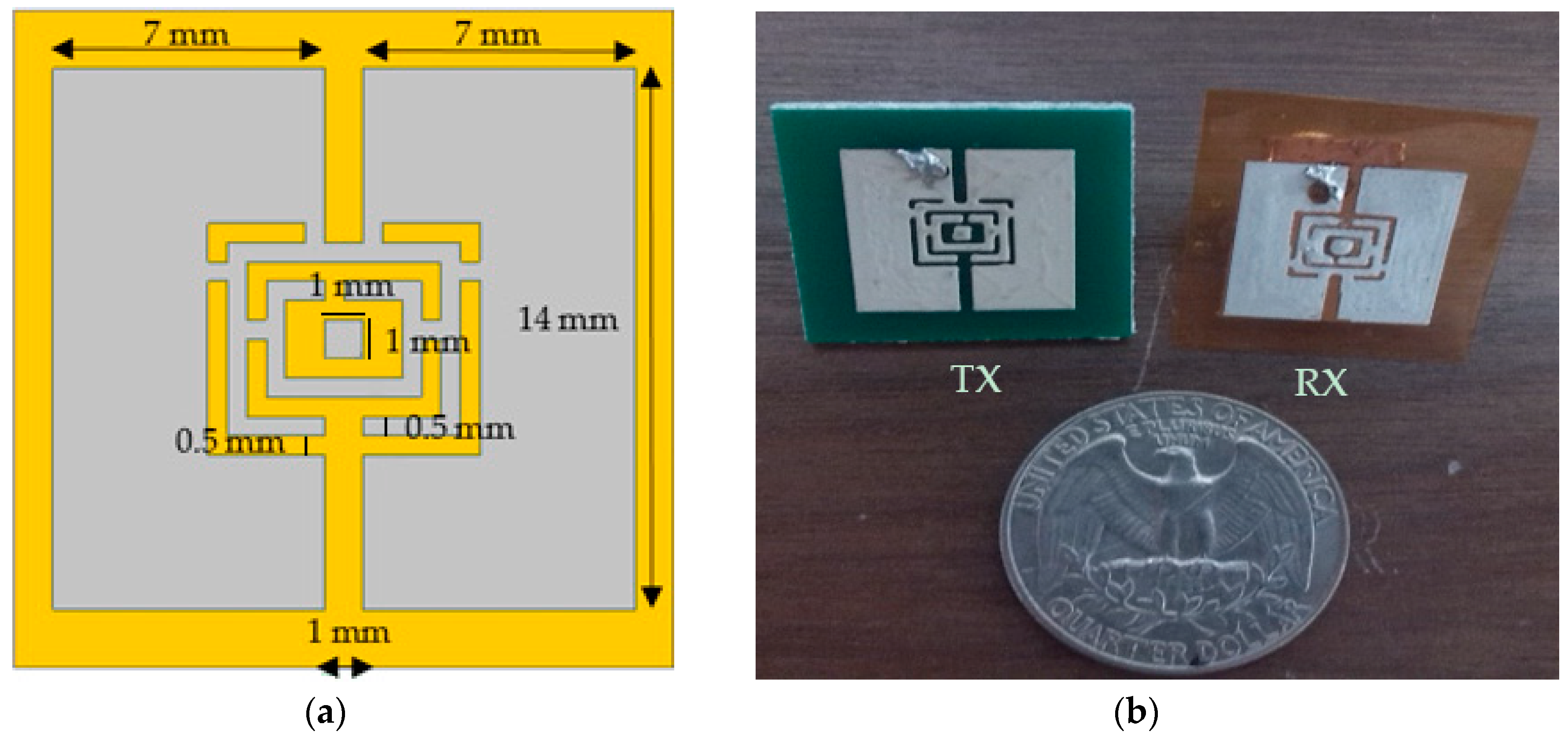Sensors 19 01732 g002 Sensors 19 01732 g002