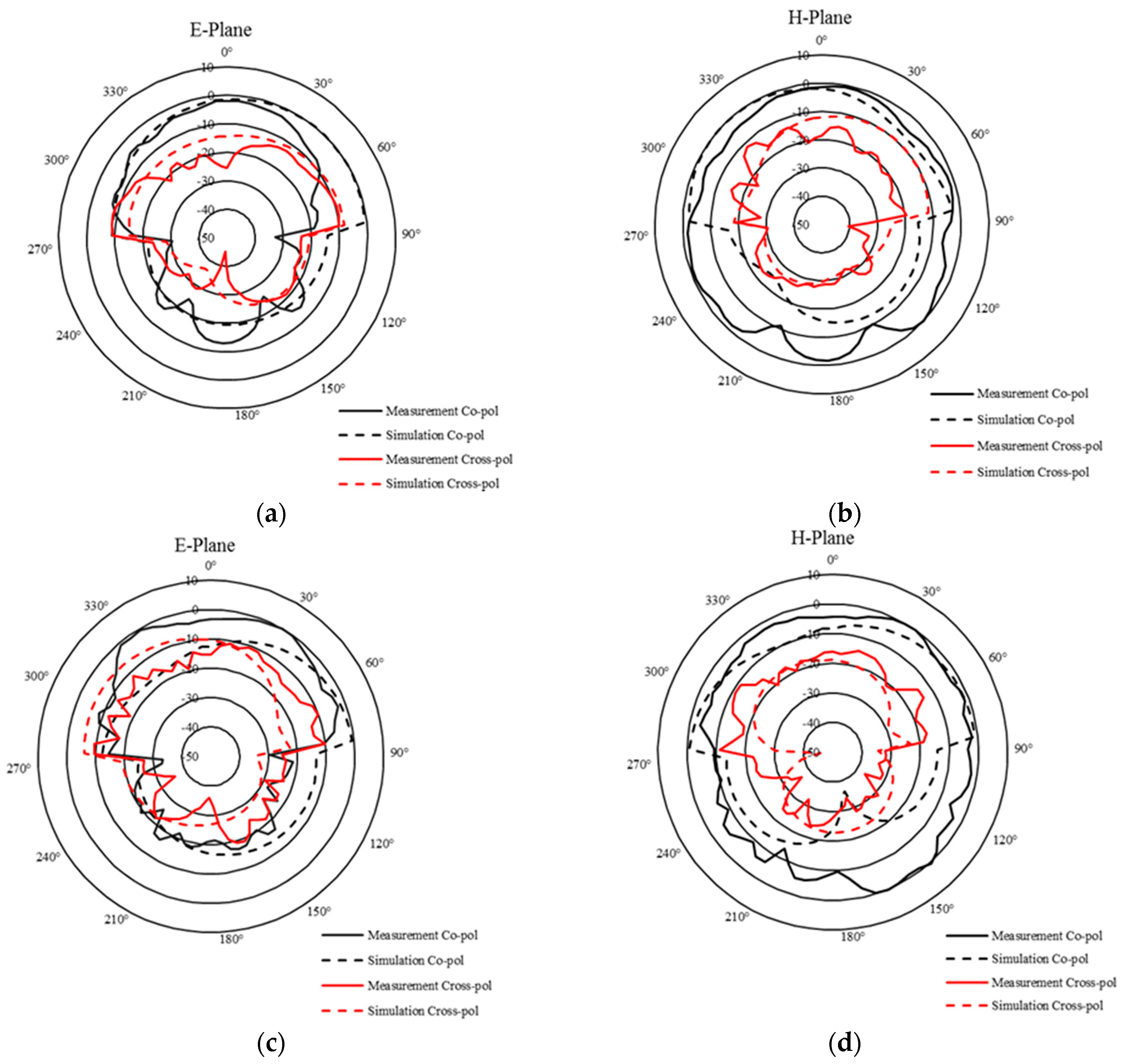Sensors 19 01732 g006 Sensors 19 01732 g006