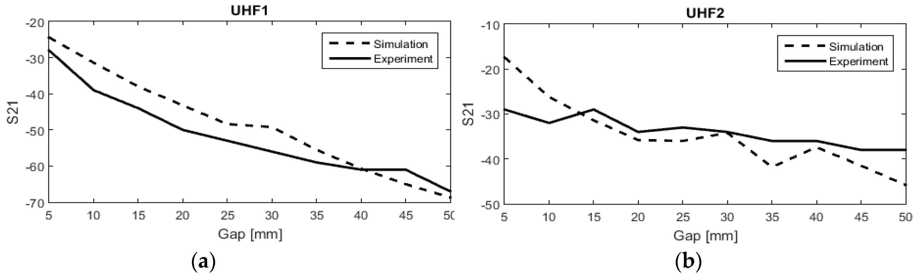 Sensors 19 01732 g007 Sensors 19 01732 g007