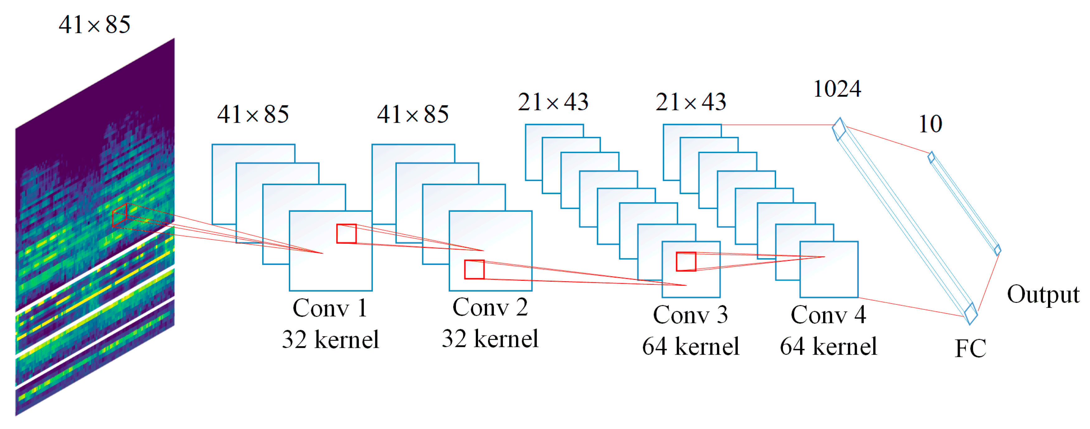 Sensors 19 01733 g004