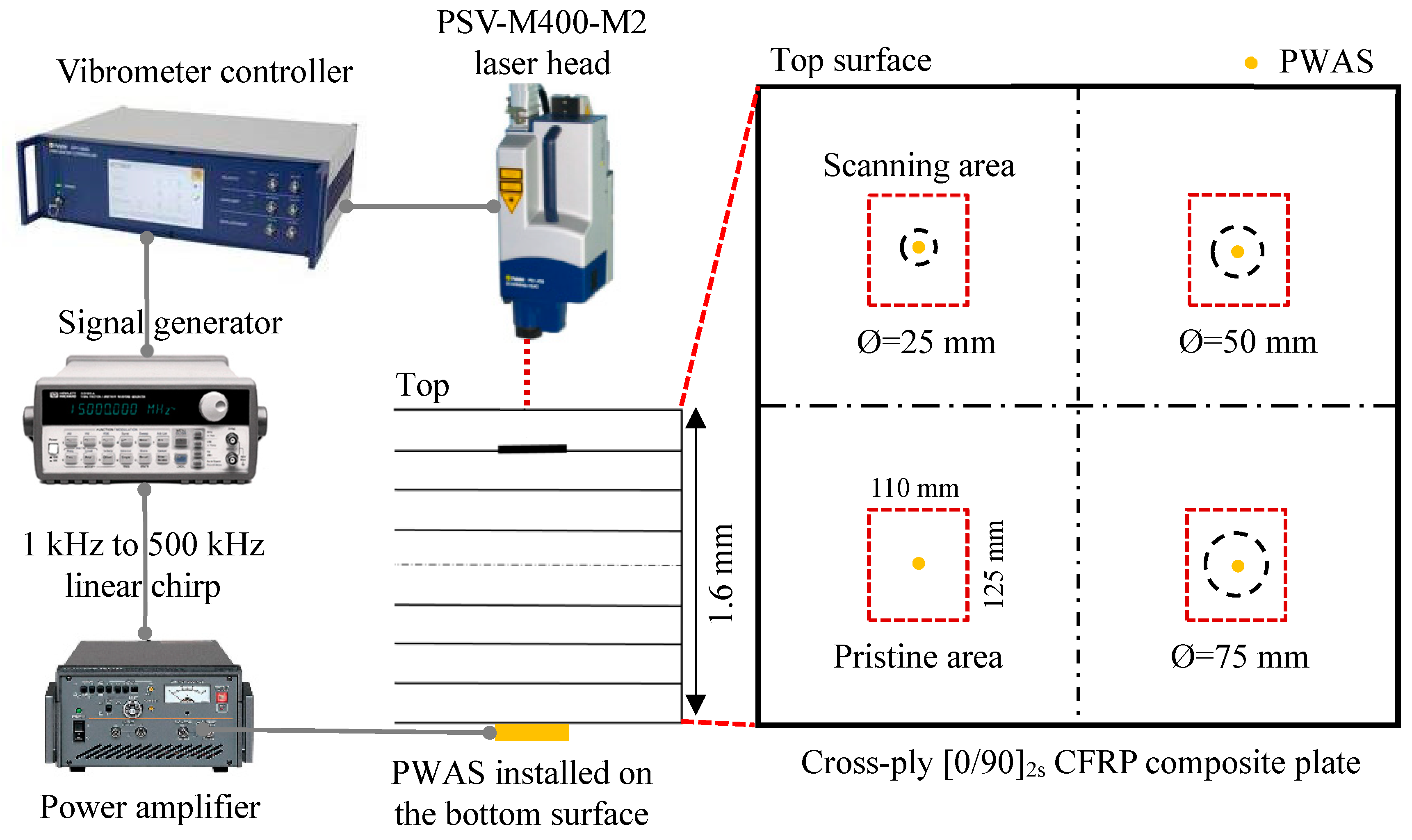 Sensors 19 01734 g010 Sensors 19 01734 g010