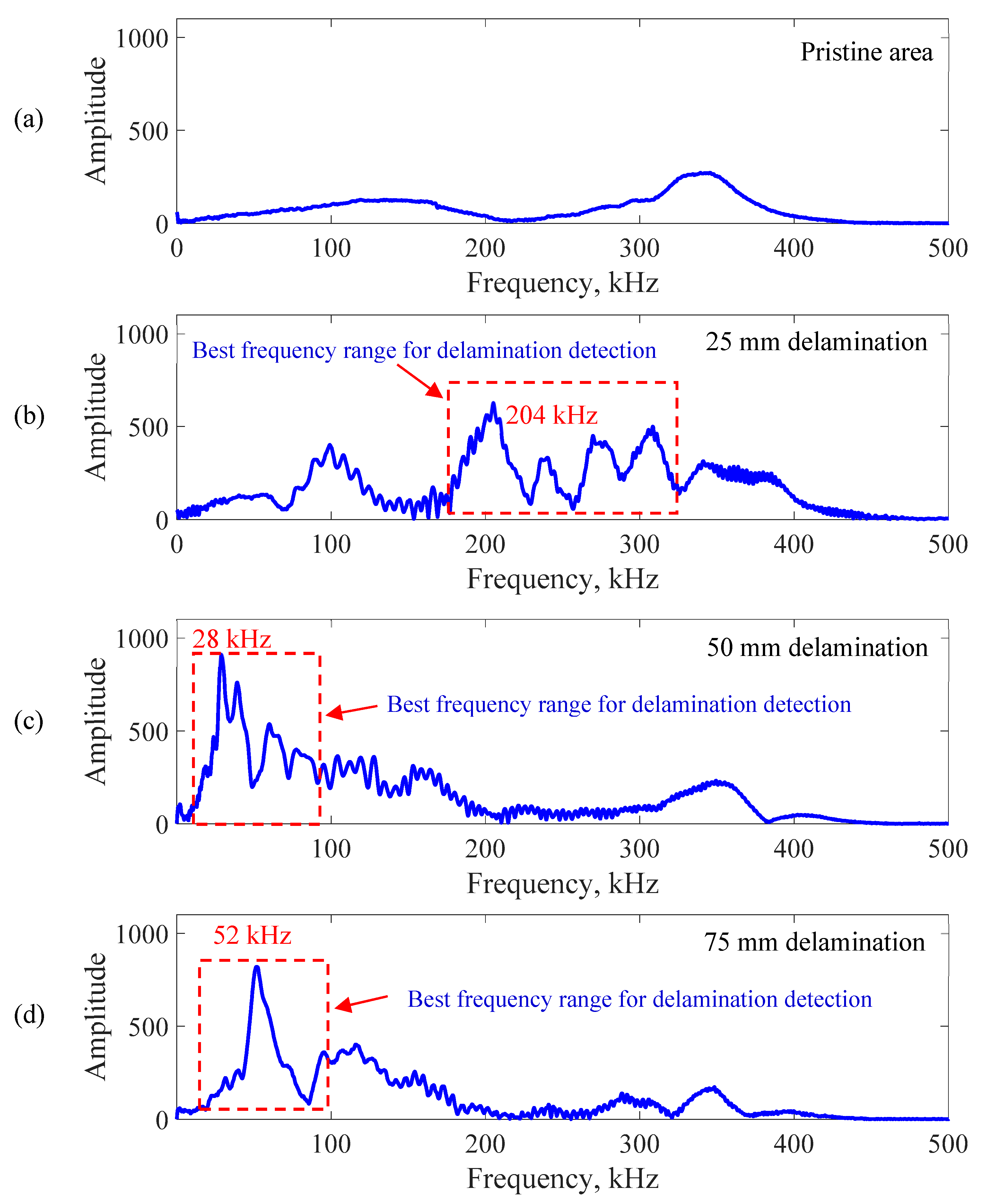 Sensors 19 01734 g011 Sensors 19 01734 g011
