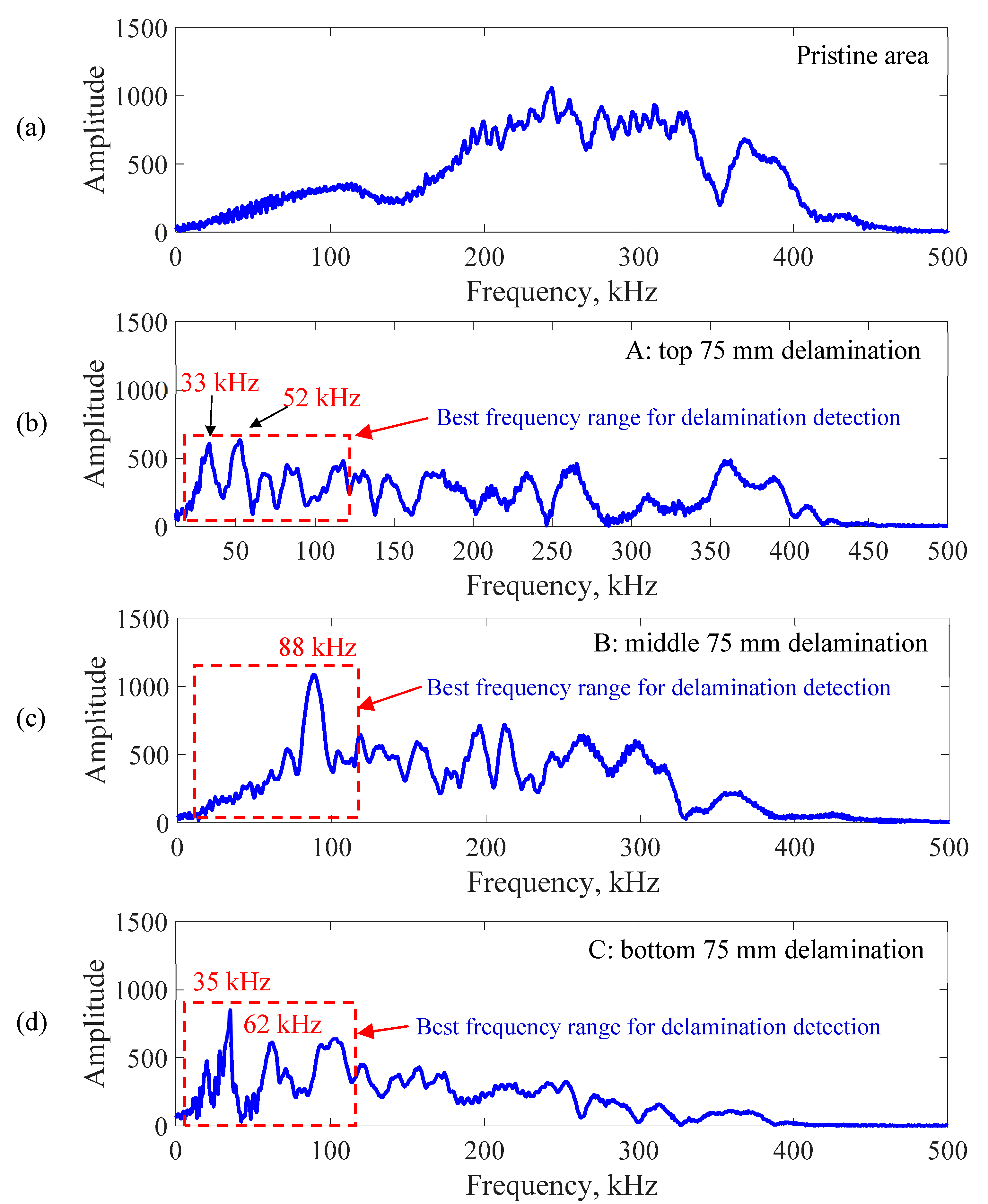 Sensors 19 01734 g013 Sensors 19 01734 g013