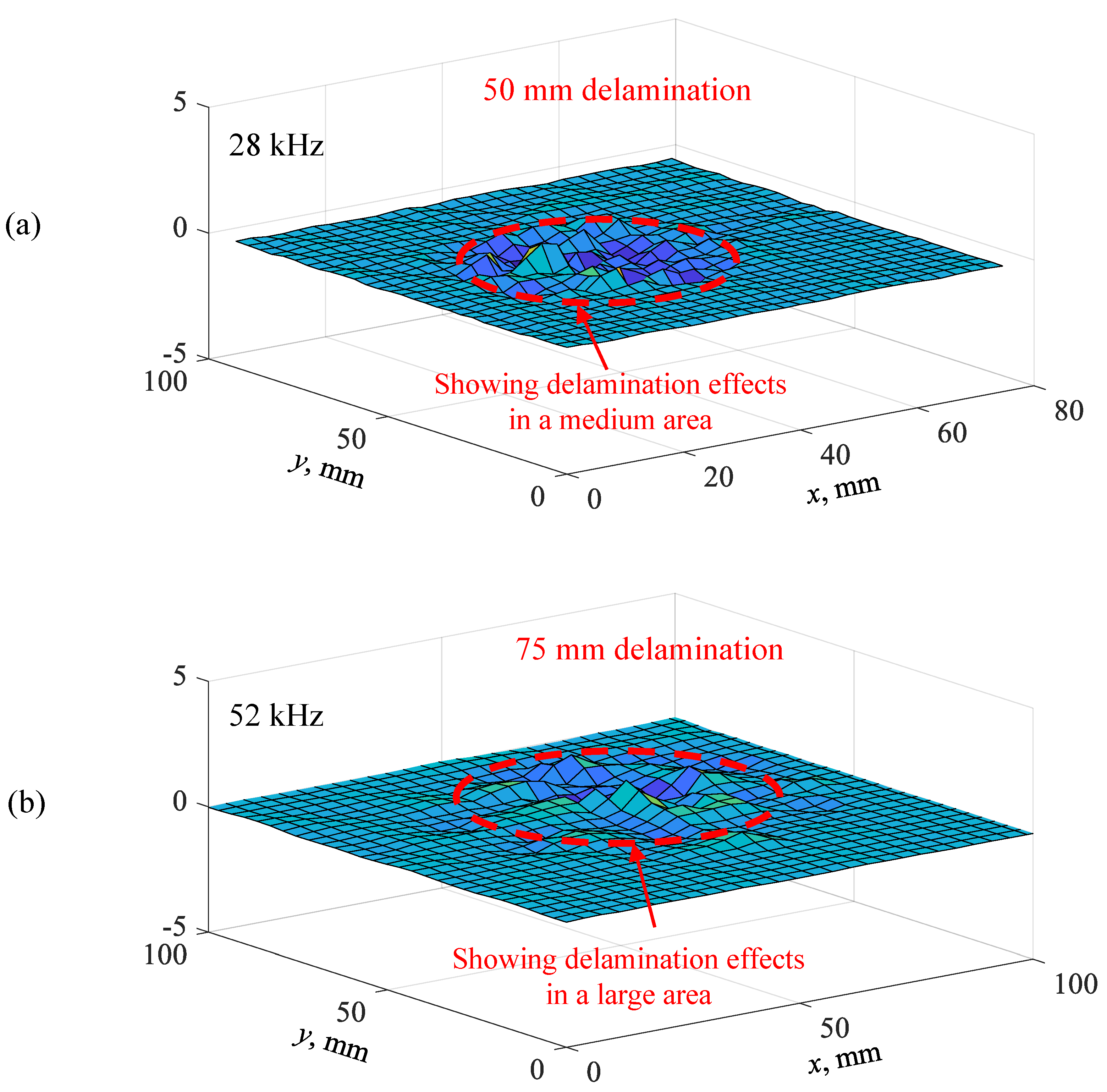 Sensors 19 01734 g019 Sensors 19 01734 g019