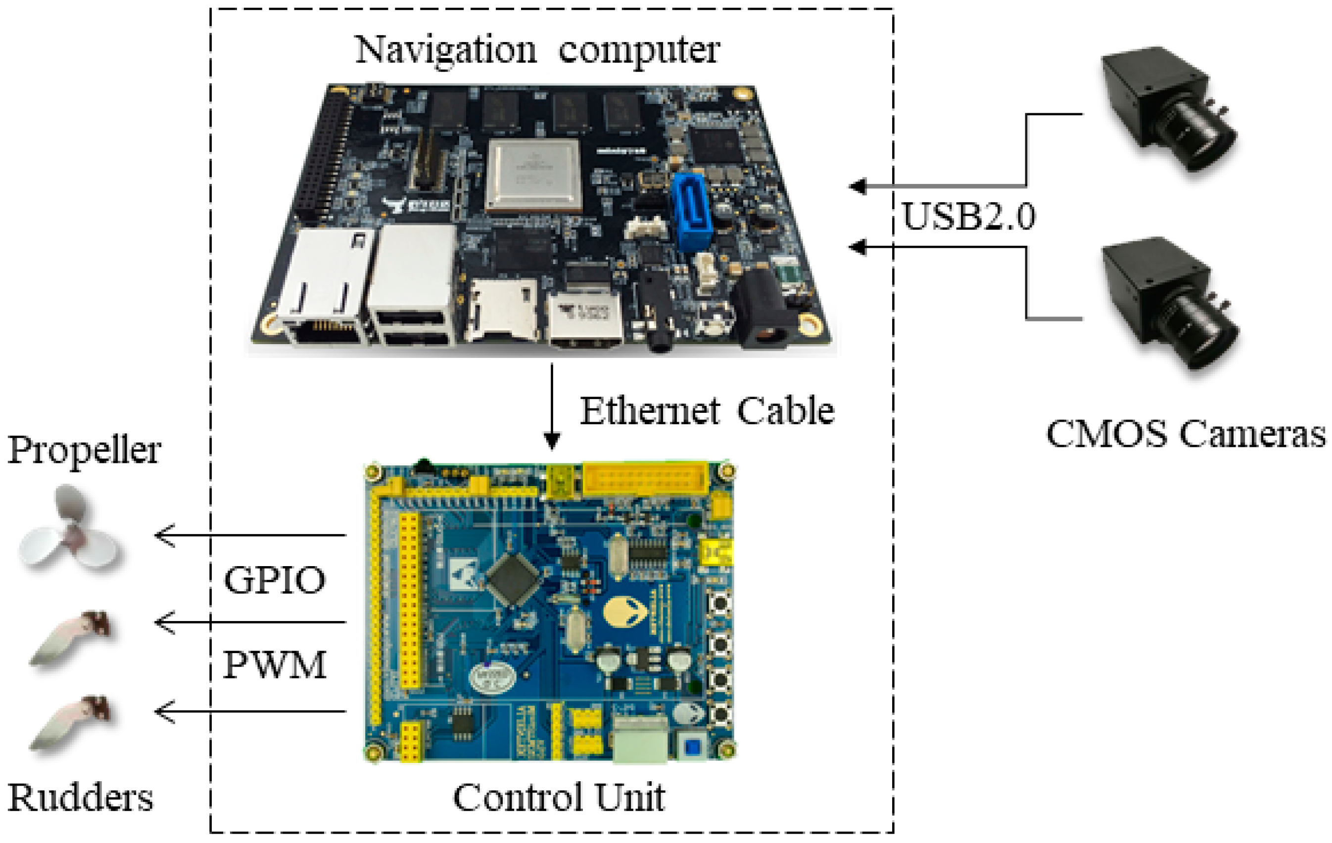 Sensors 19 01735 g001 550