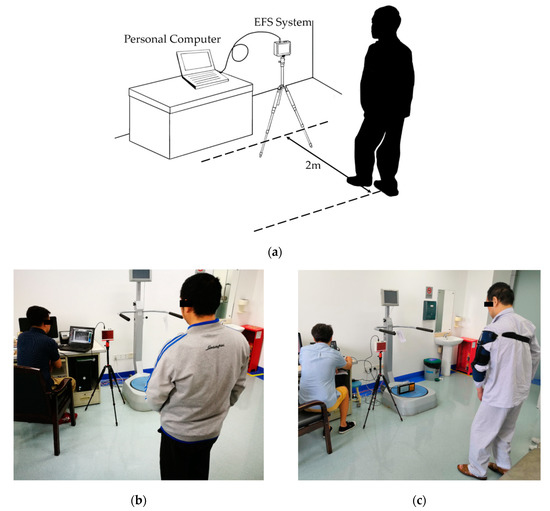 Sensors April 1 2019 Browse Articles