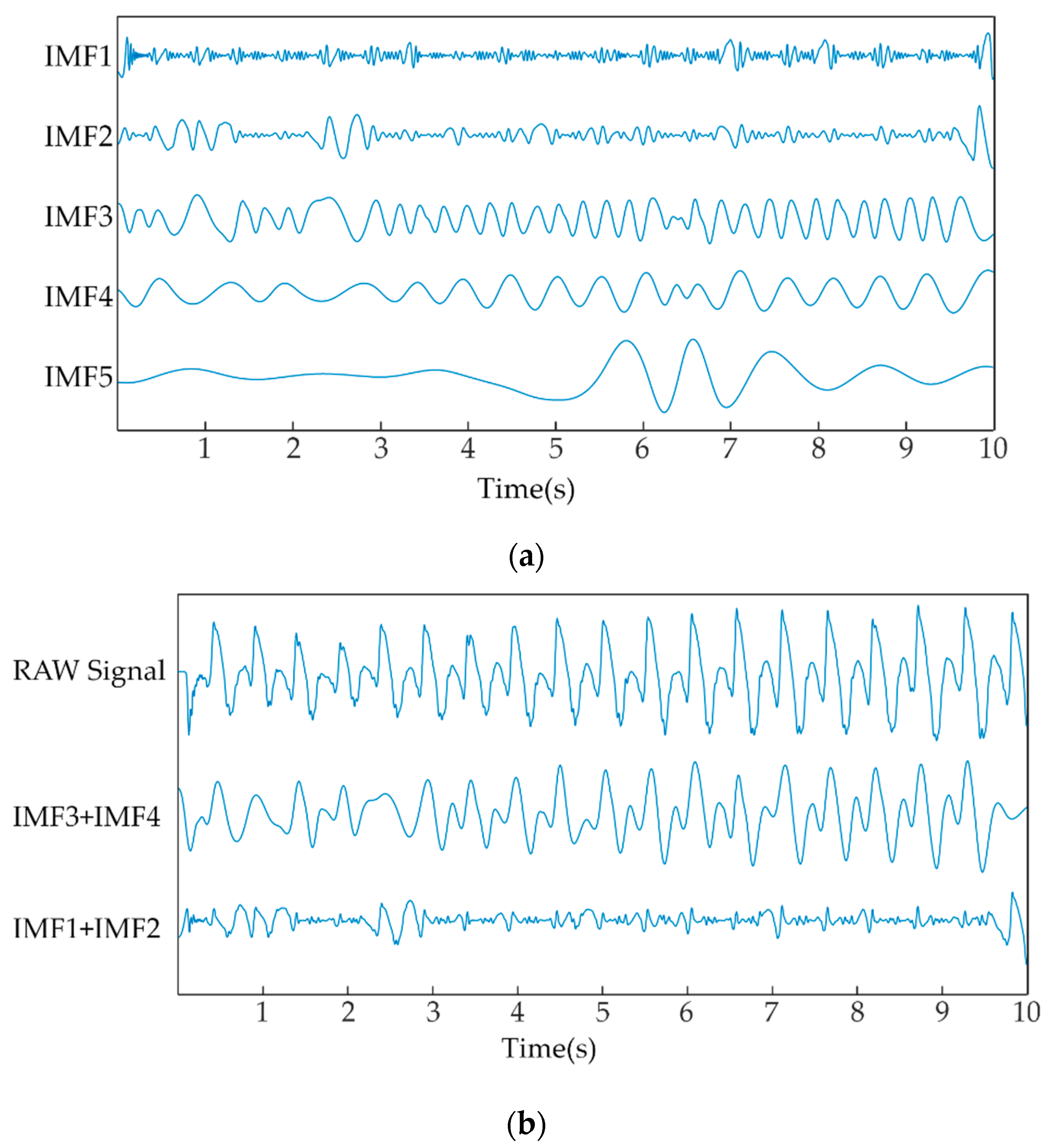 Sensors 19 01737 g004