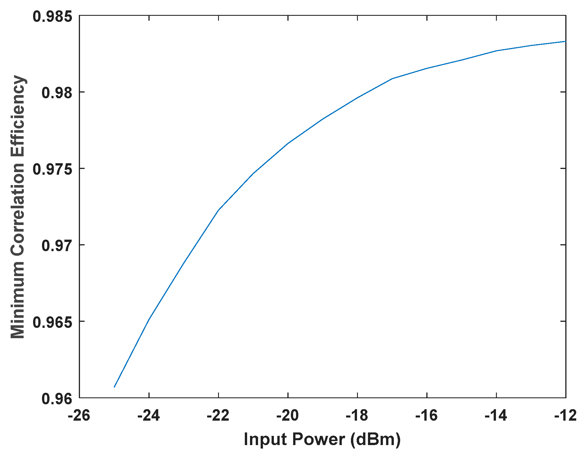 Sensors 19 01739 g013