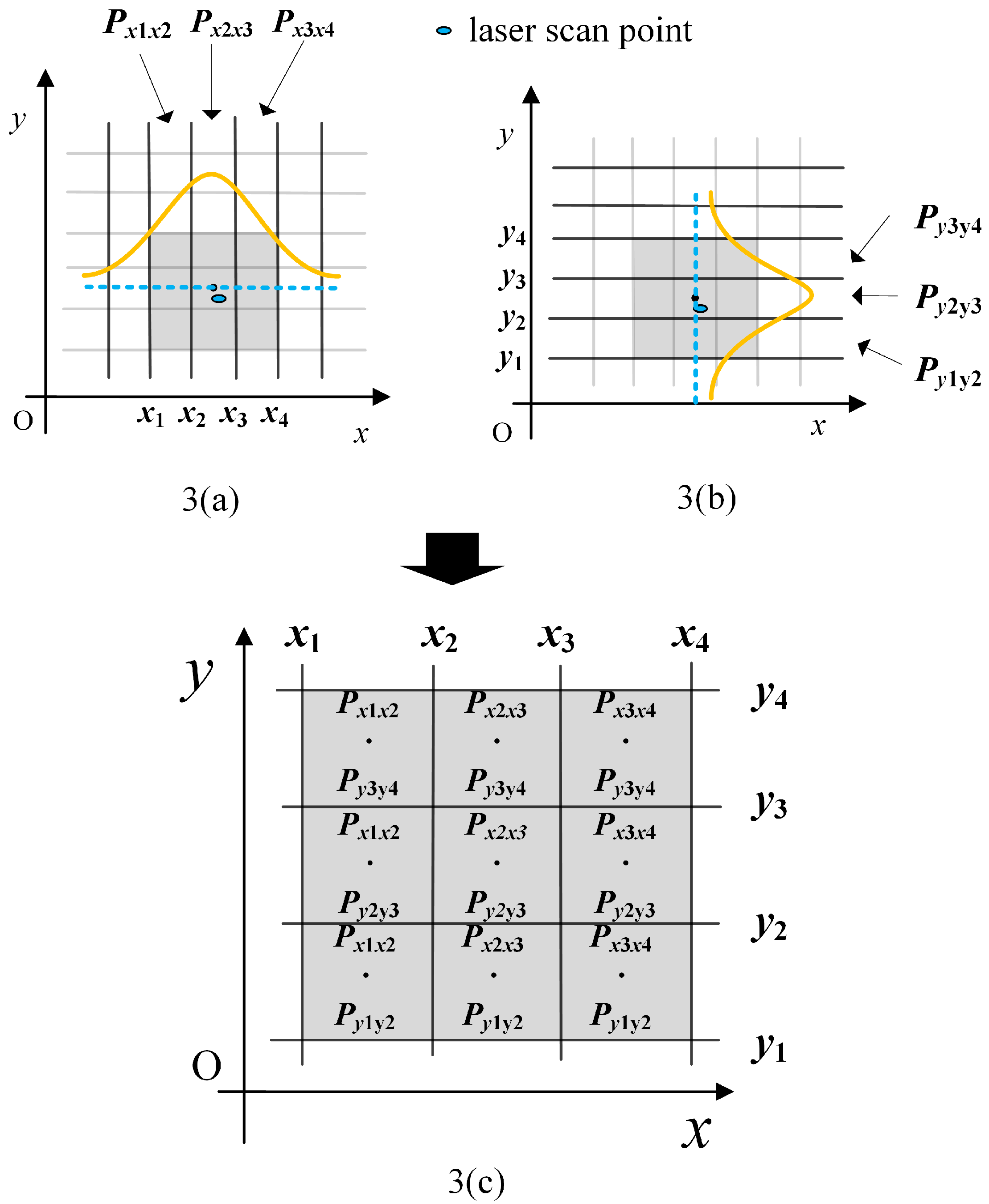 Sensors 19 01742 g003 Sensors 19 01742 g003