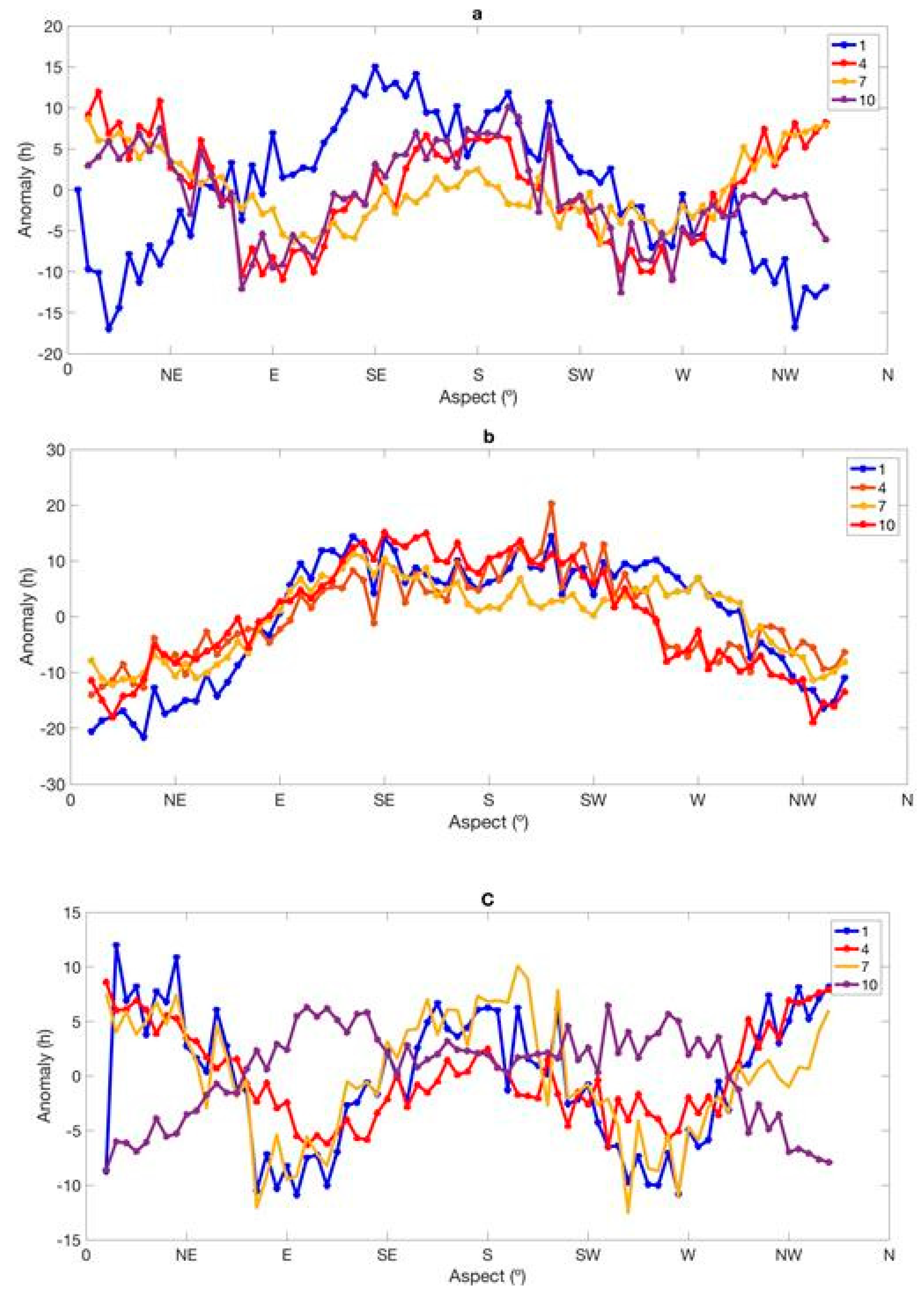 Sensors 19 01743 g004