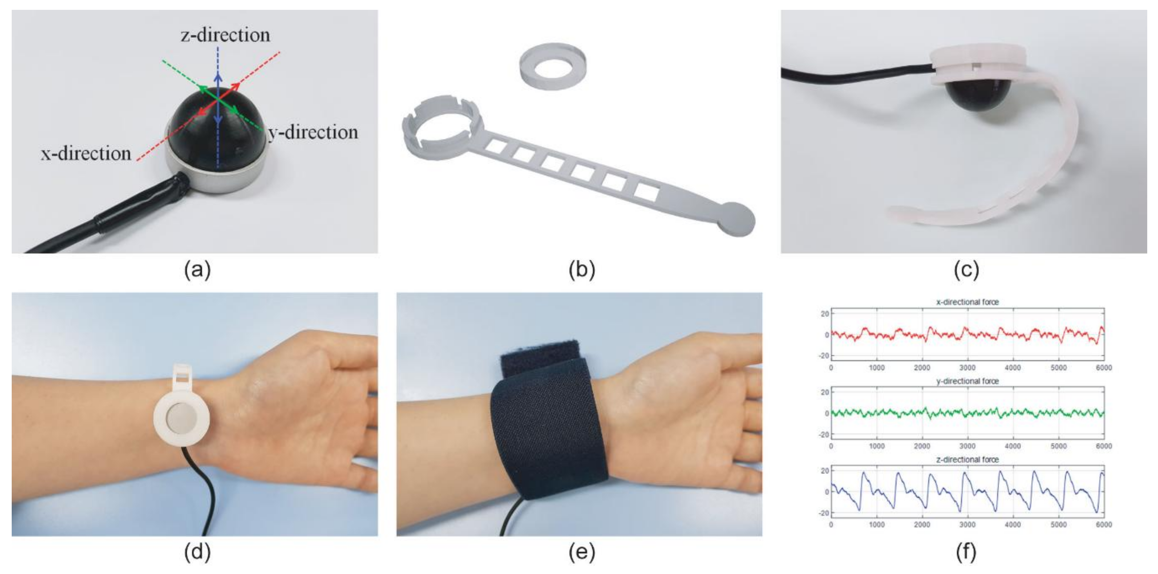 Sensiv Wrist Blood Pressure Monitor