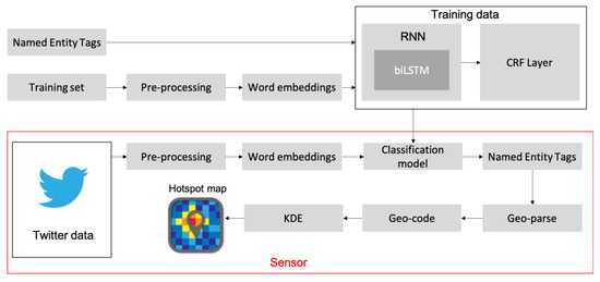 Sensors April 1 2019 Browse Articles - open accessarticle