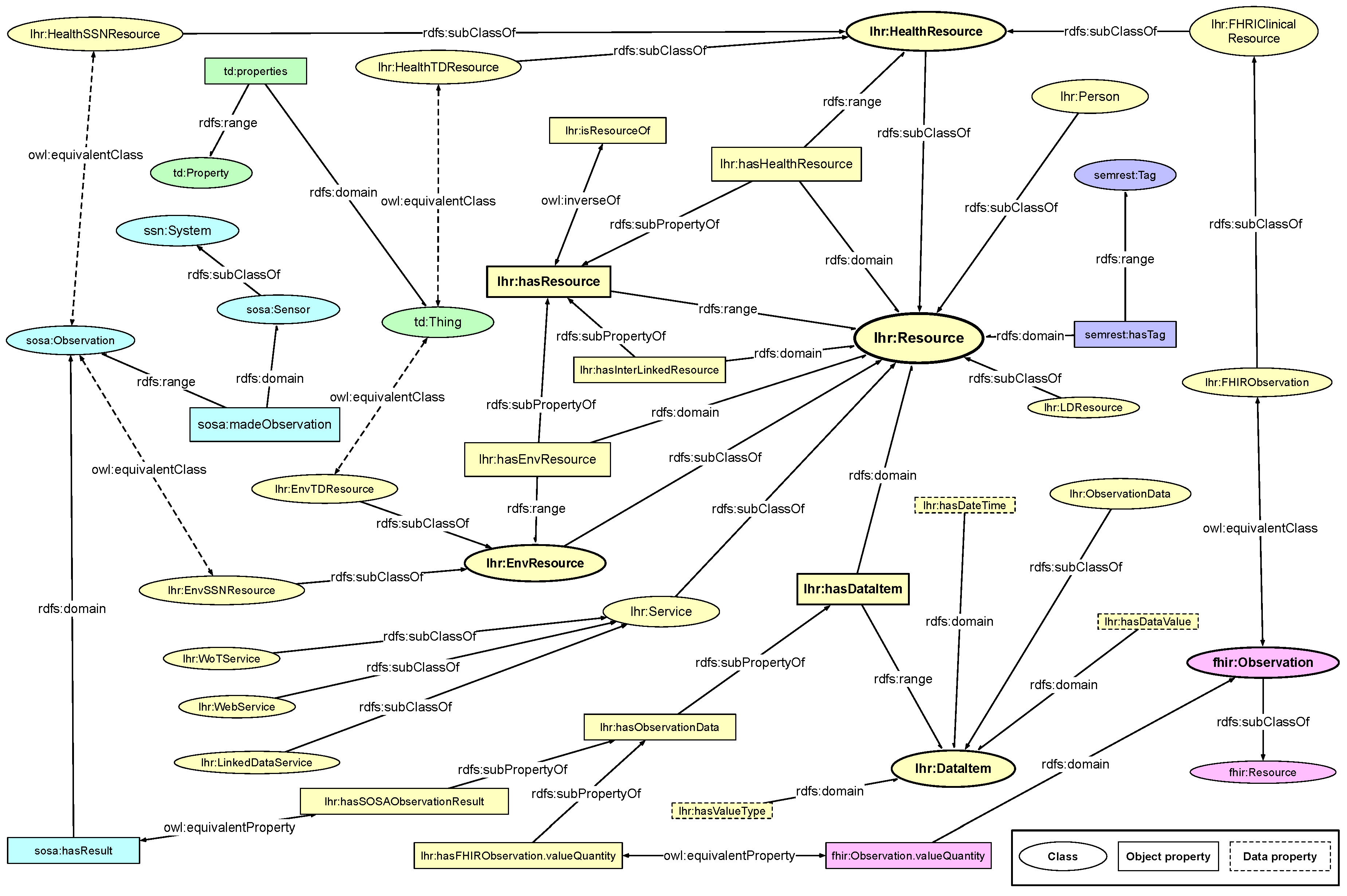 ASI Free Full-Text An Ontological Approach for Early Detection of Suspected COVI