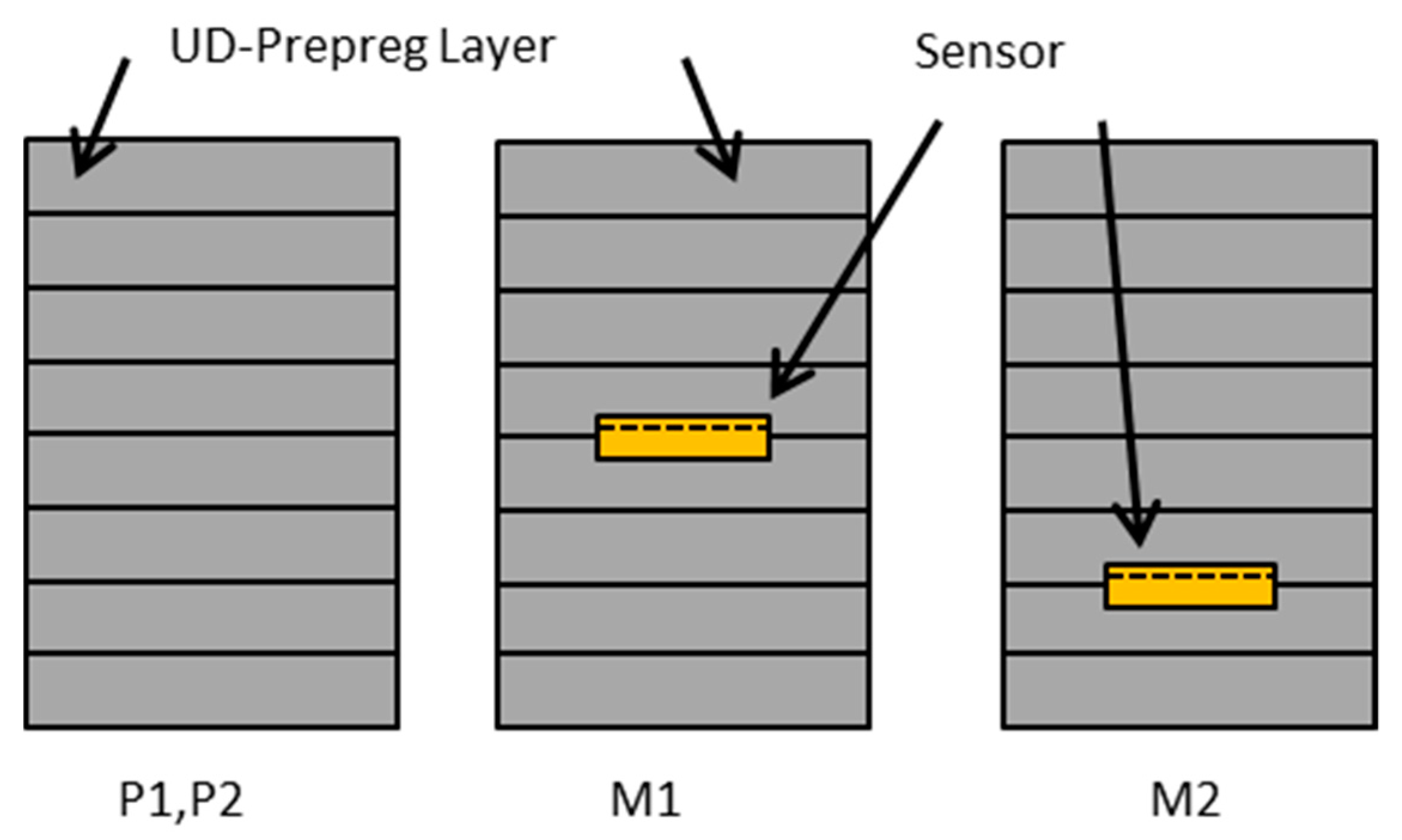 Sensors 19 01748 g003