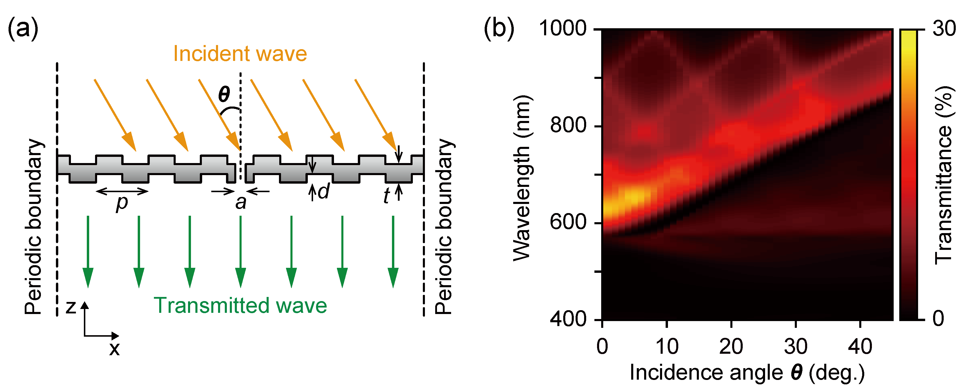 Sensors 19 01750 g003 550