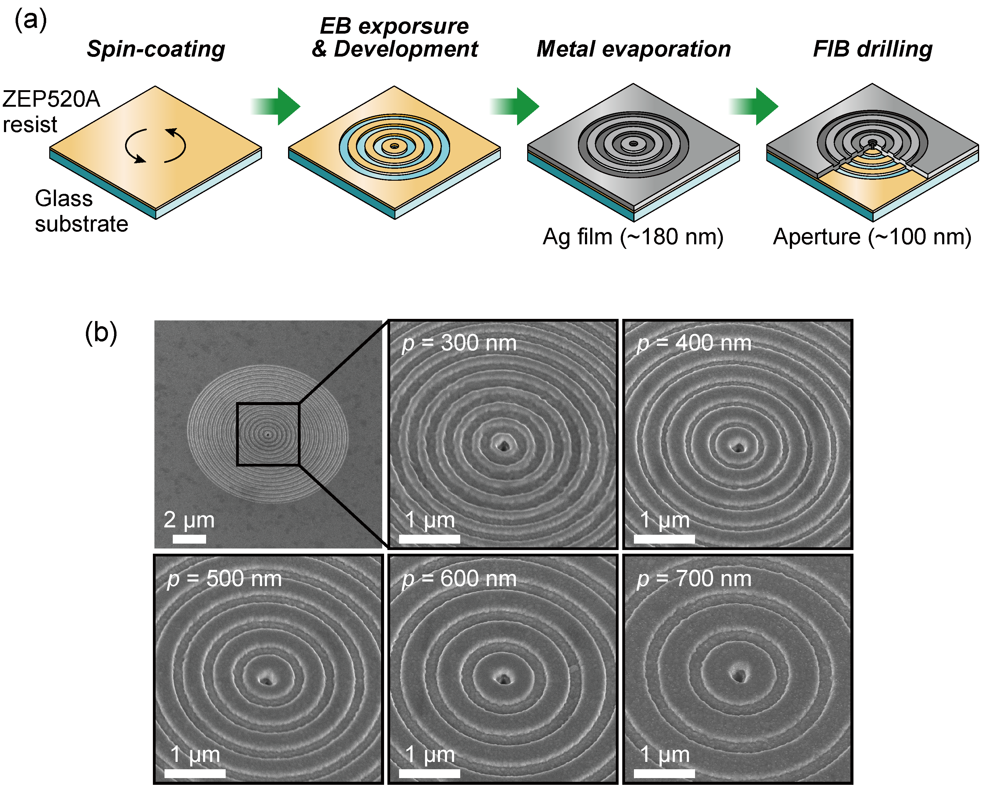 Sensors 19 01750 g004 550