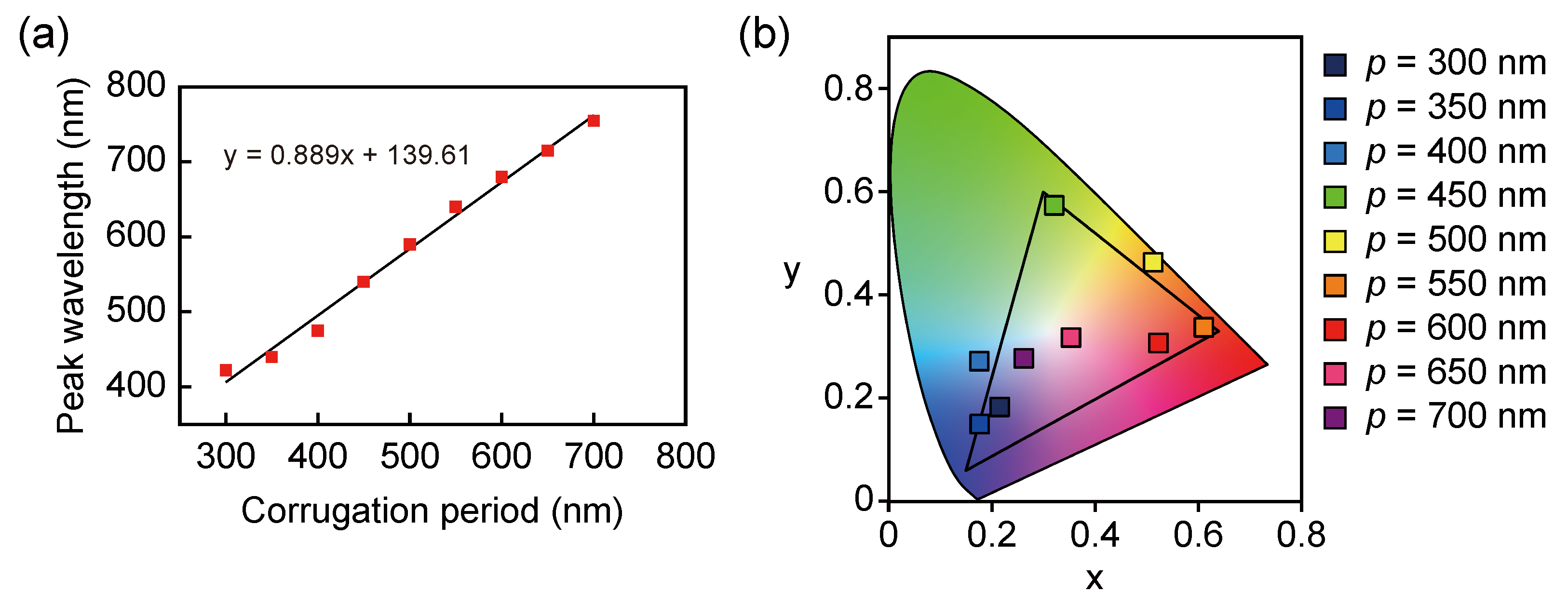 Sensors 19 01750 g005 550